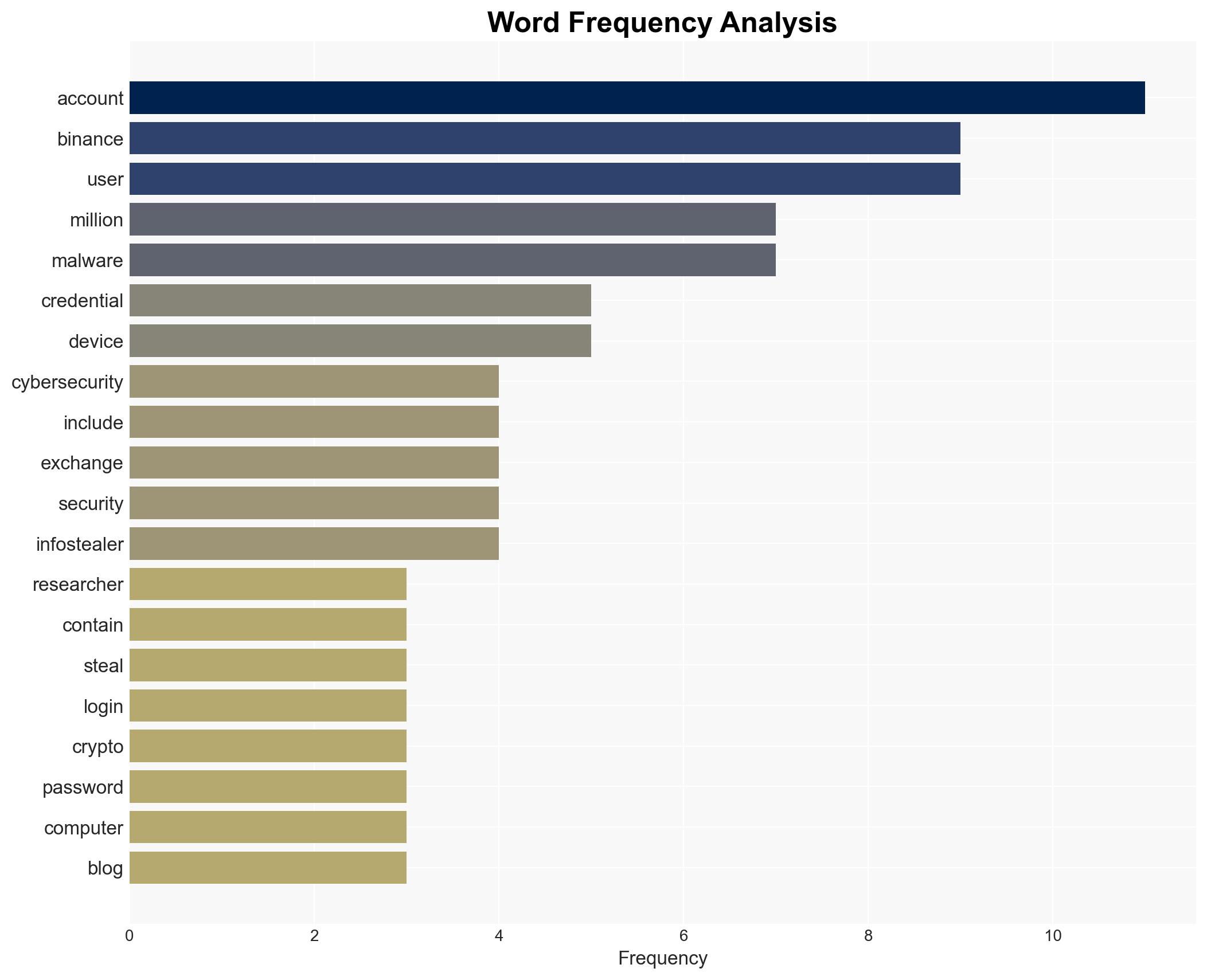 Crypto users affected in massive 149M infostealer data dump - Image 3