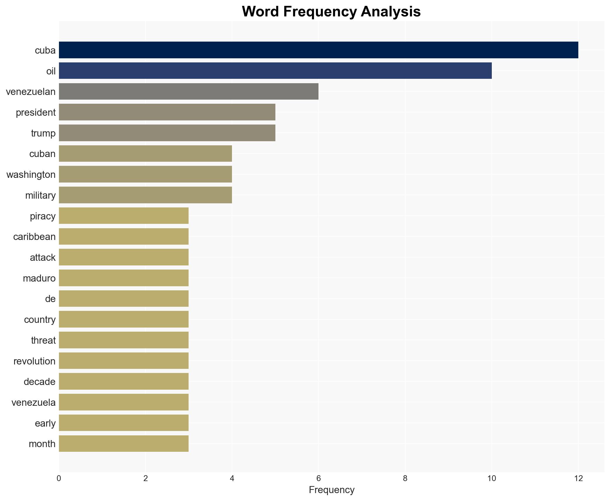Cuban official accuses US of piracy against sanctioned Caribbean island - Image 3