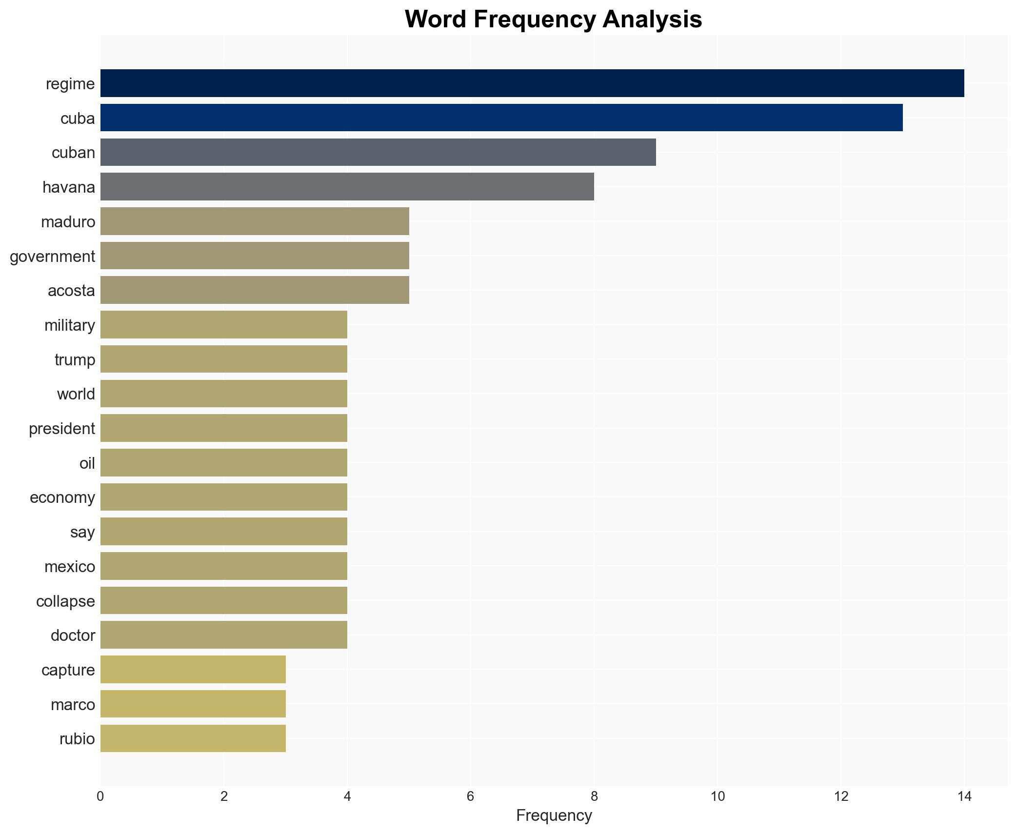 Cubans want Donald Trump to save them They look hopefully to the skies for US Black Hawks - Image 3