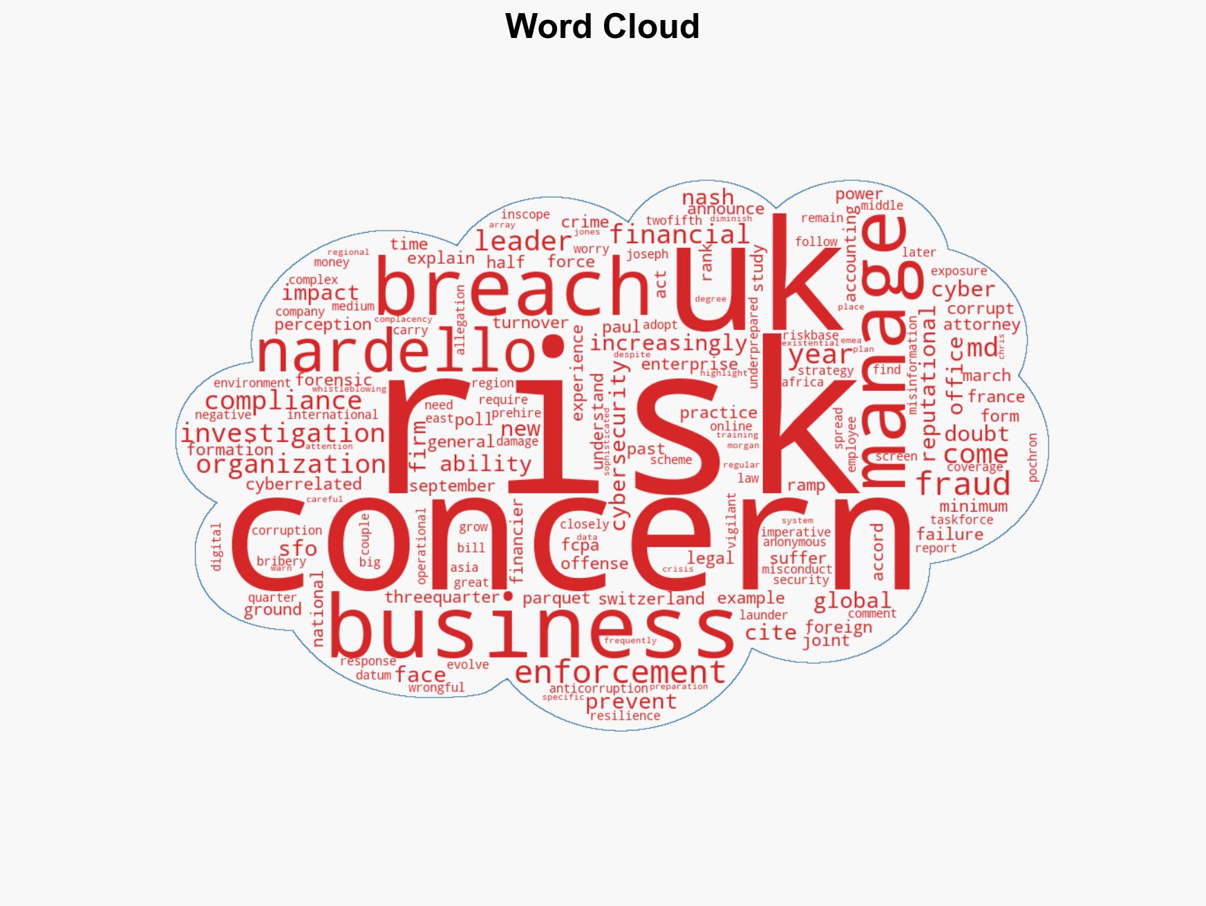 Cyber Breaches Compliance and Reputation Top UK Corporate Concerns - Image 1