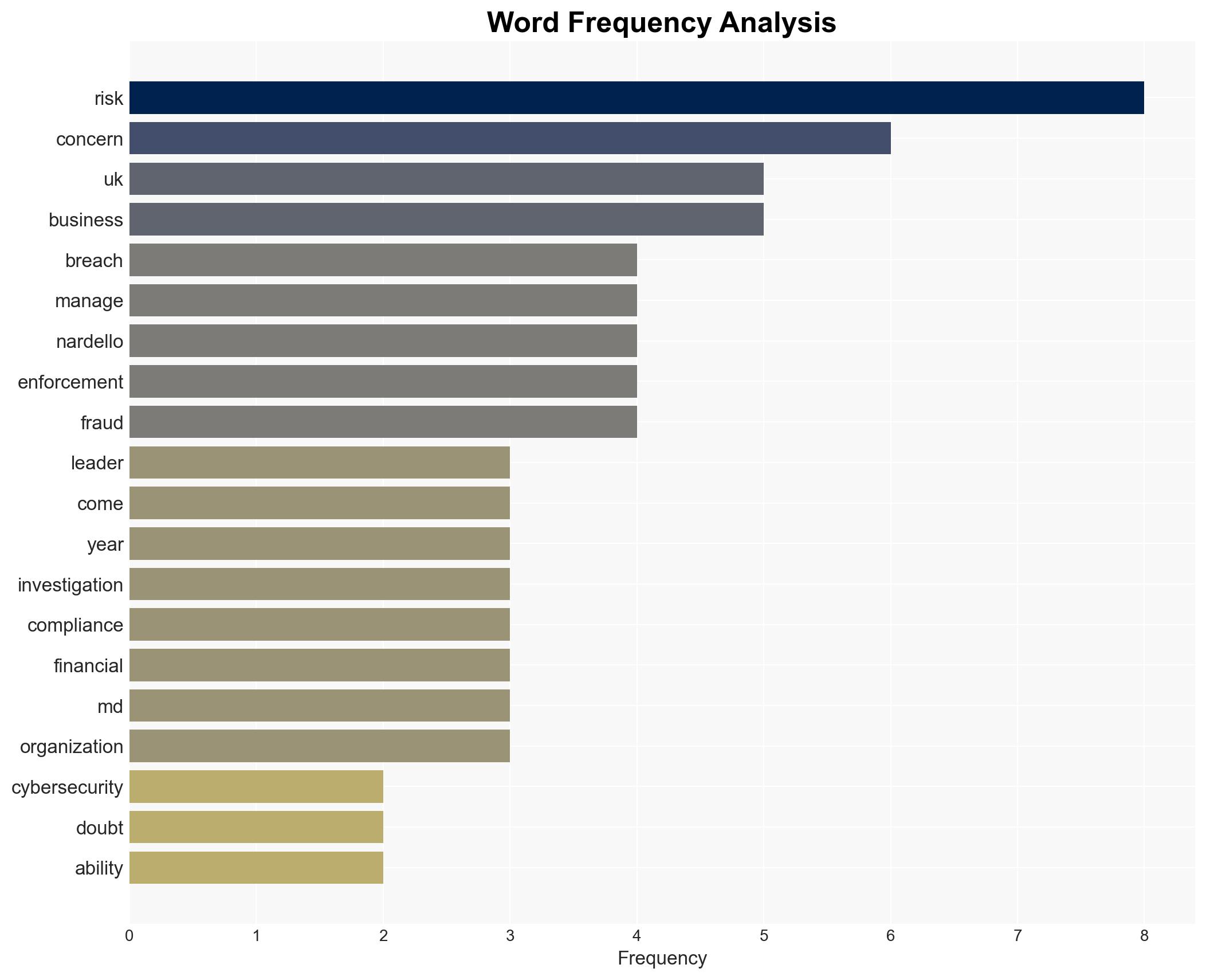 Cyber Breaches Compliance and Reputation Top UK Corporate Concerns - Image 3