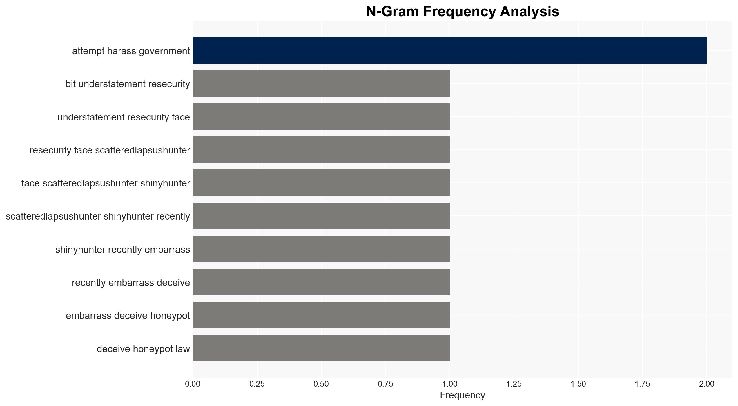 Cyber Counterintelligence CCI Resecurity releases data on John Erin Binns IRDev - Image 4