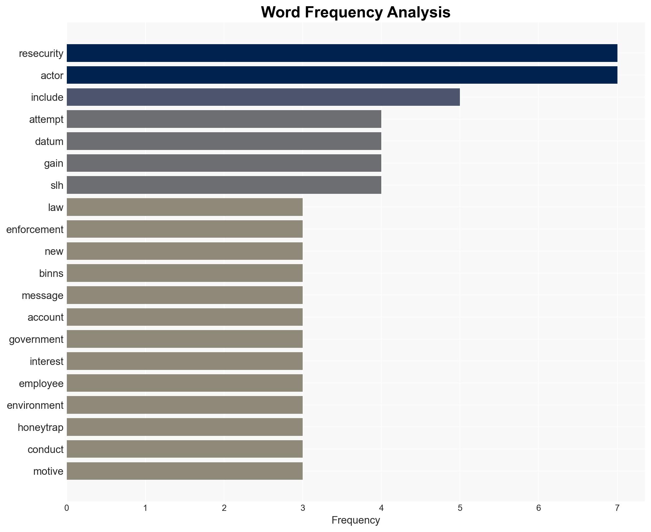 Cyber Counterintelligence CCI Resecurity releases data on John Erin Binns IRDev - Image 3