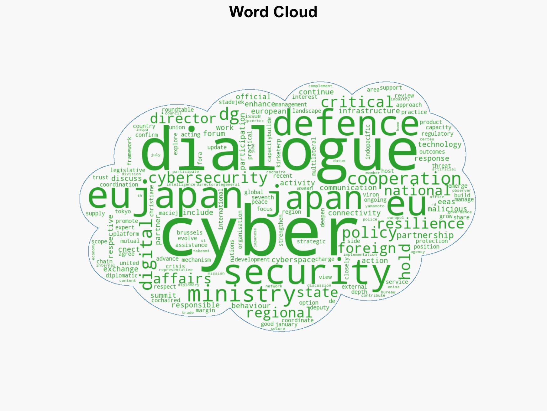 Cyber European Union and Japan hold 7th Cyber Dialogue in Brussels - Image 1