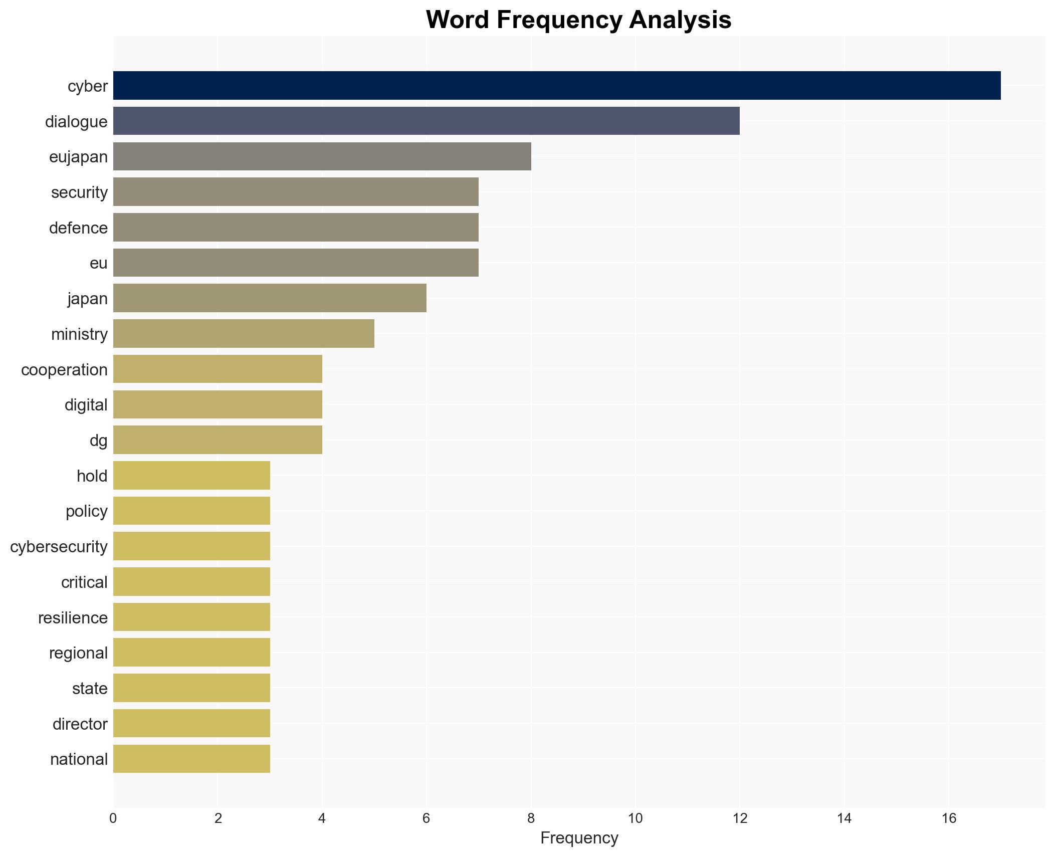 Cyber European Union and Japan hold 7th Cyber Dialogue in Brussels - Image 3