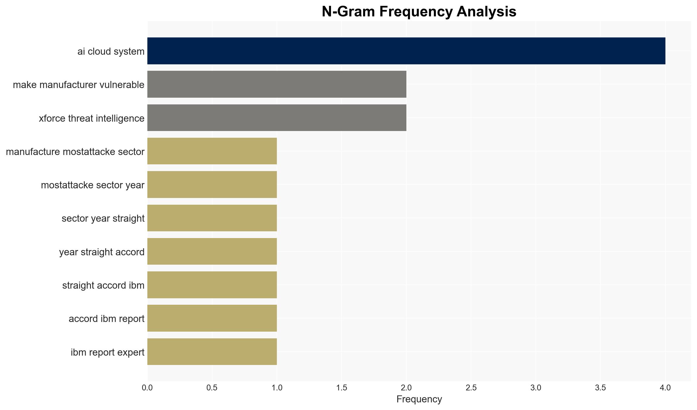 Cyber risks grow as manufacturers turn to AI and cloud systems - Image 4