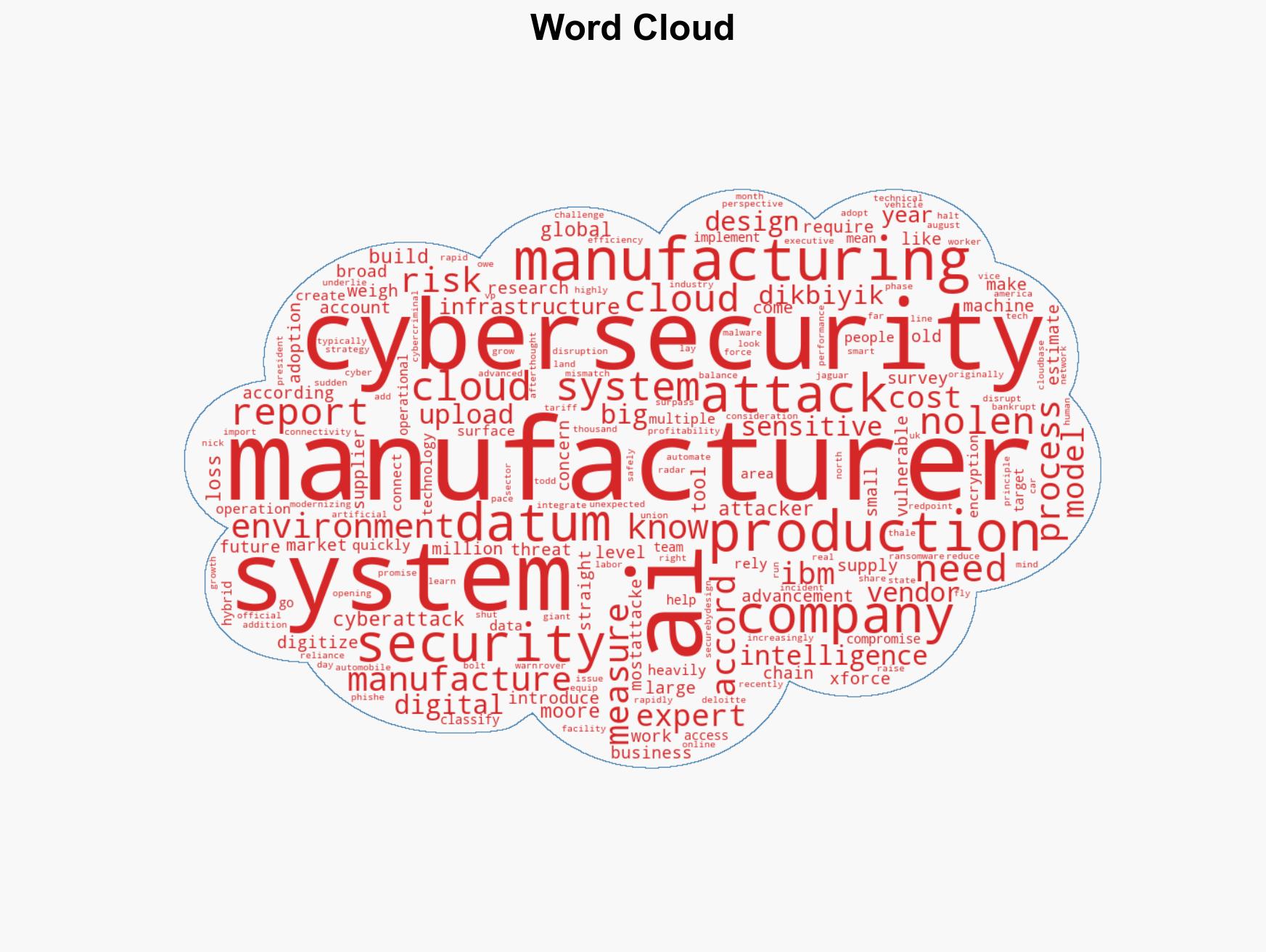 Cyber risks grow as manufacturers turn to AI and cloud systems - Image 1