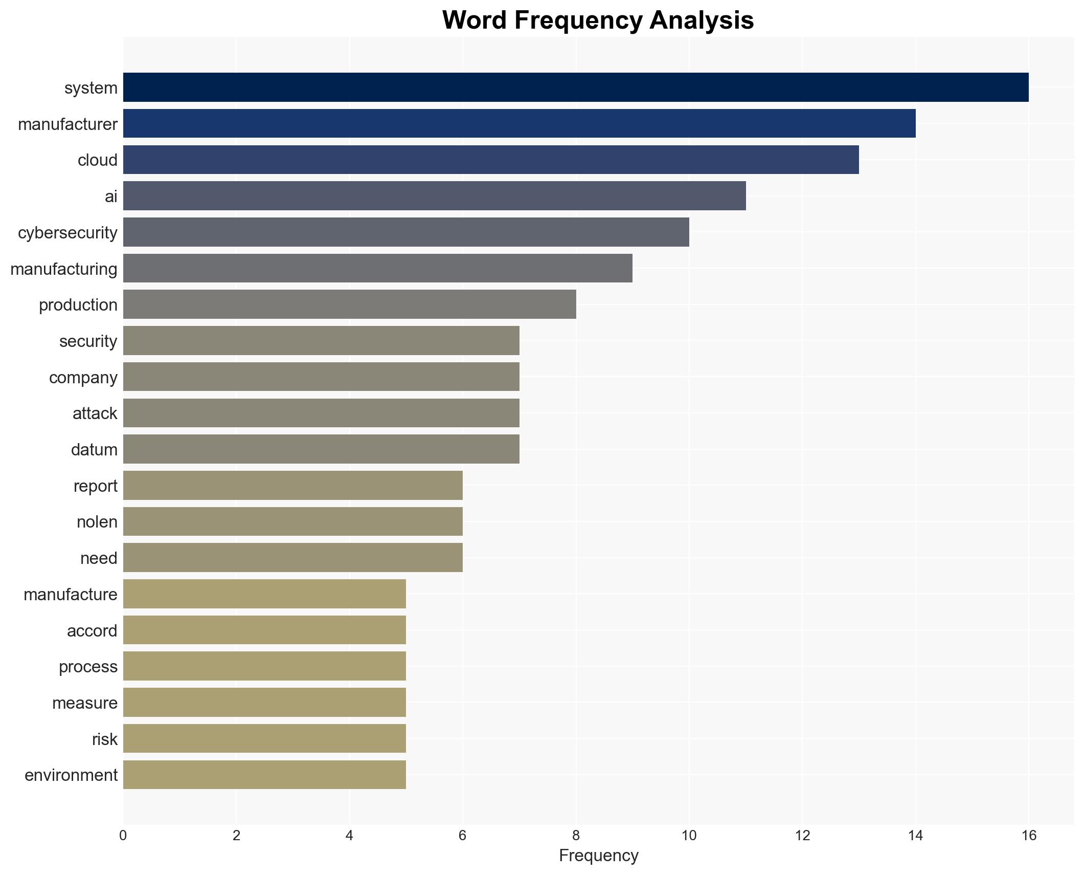 Cyber risks grow as manufacturers turn to AI and cloud systems - Image 3