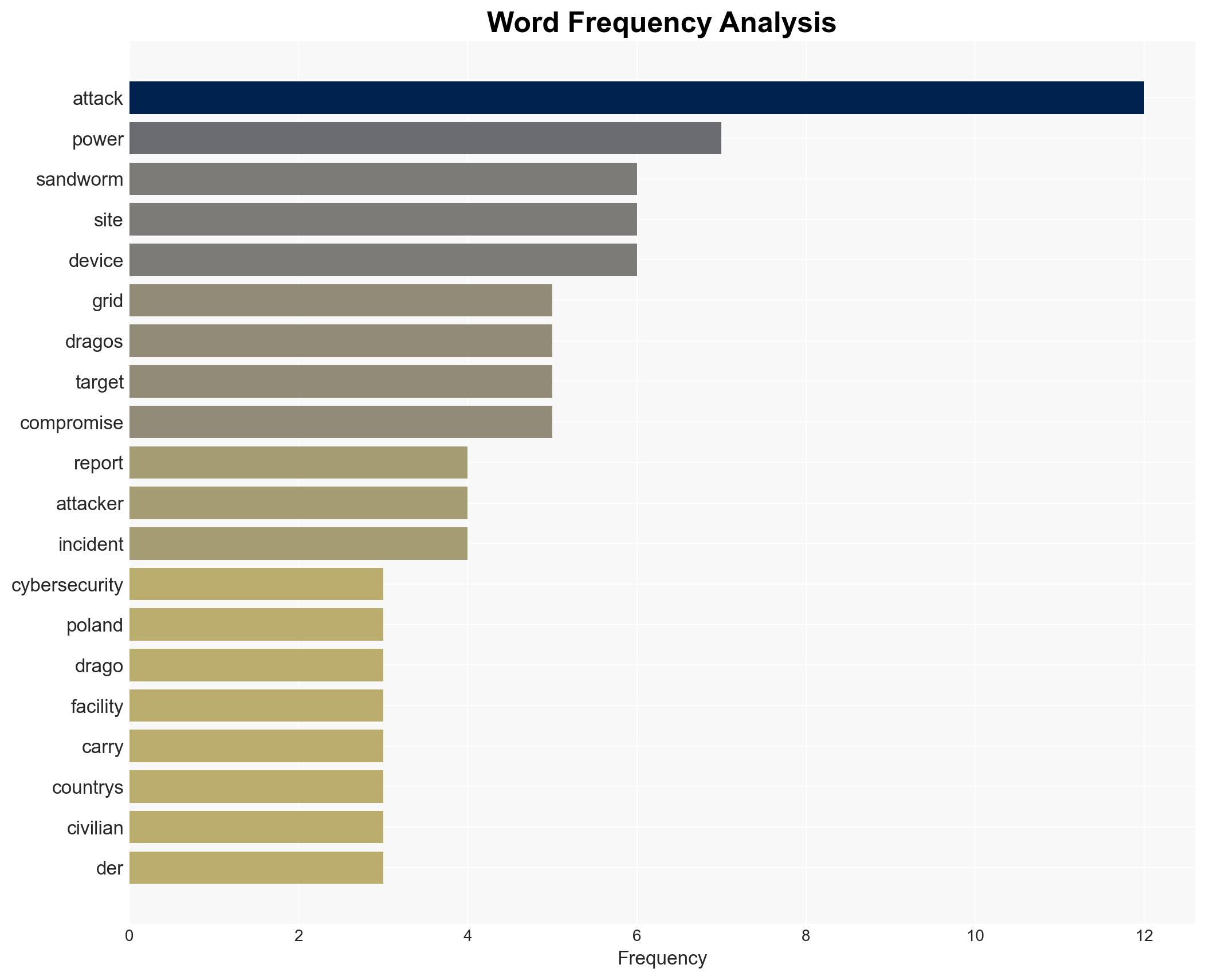 Cyberattack on Poland's power grid could have turned deadly in winter cold - Image 3