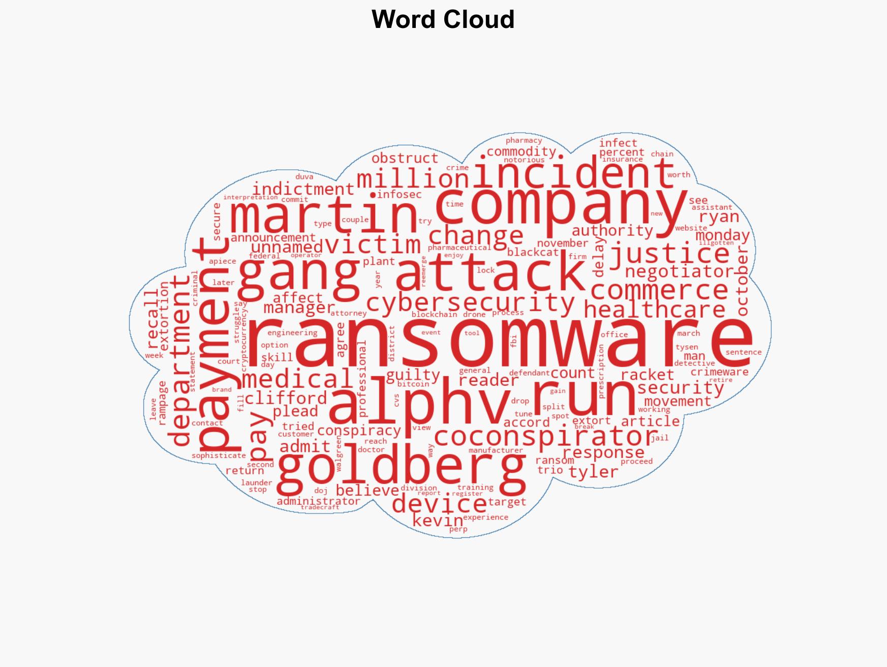 Cybersecurity pros admit to moonlighting as ransomware scum - Image 1