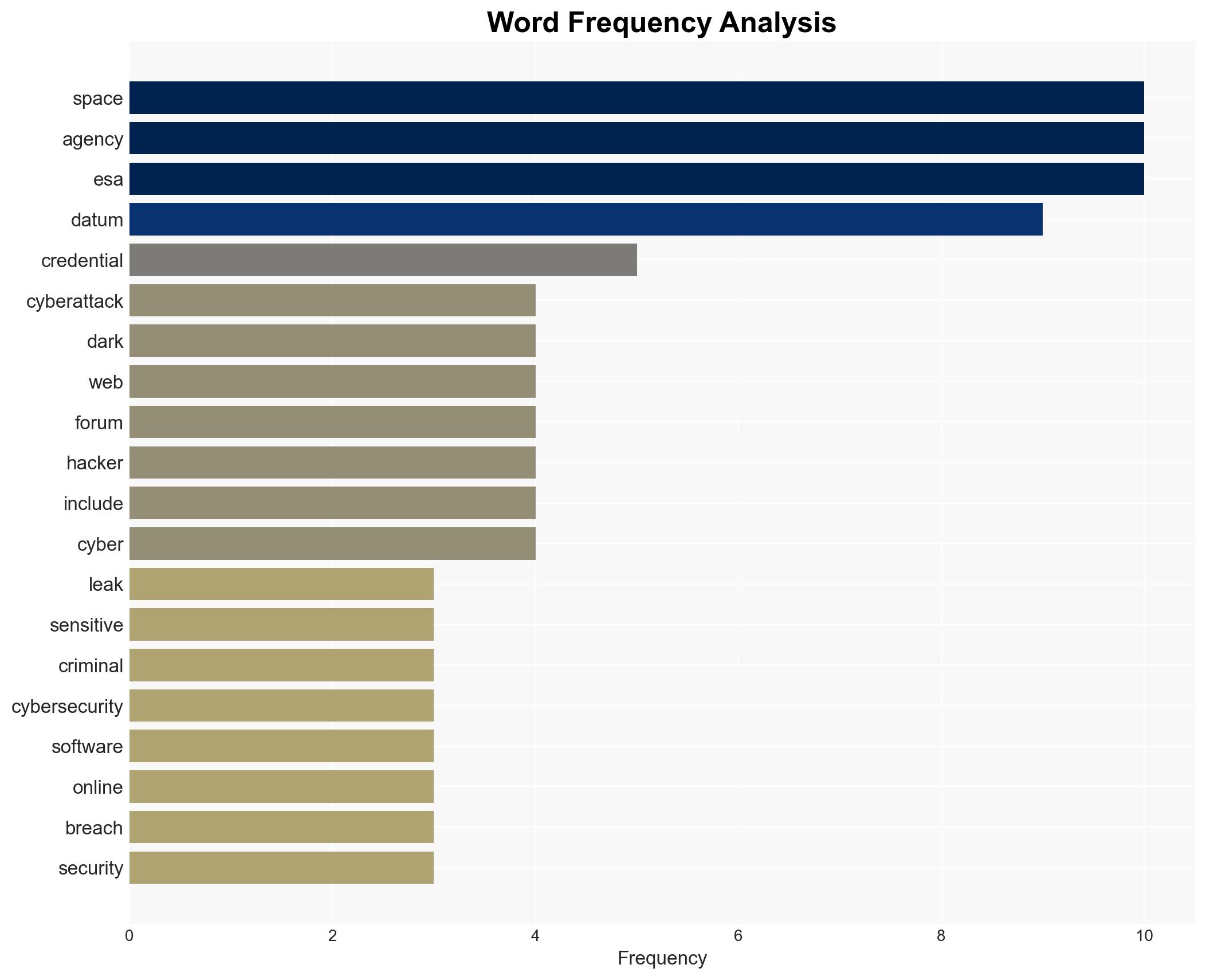 Cyberthieves hit European Space Agency stealing hundreds of gigabytes of data - Image 3
