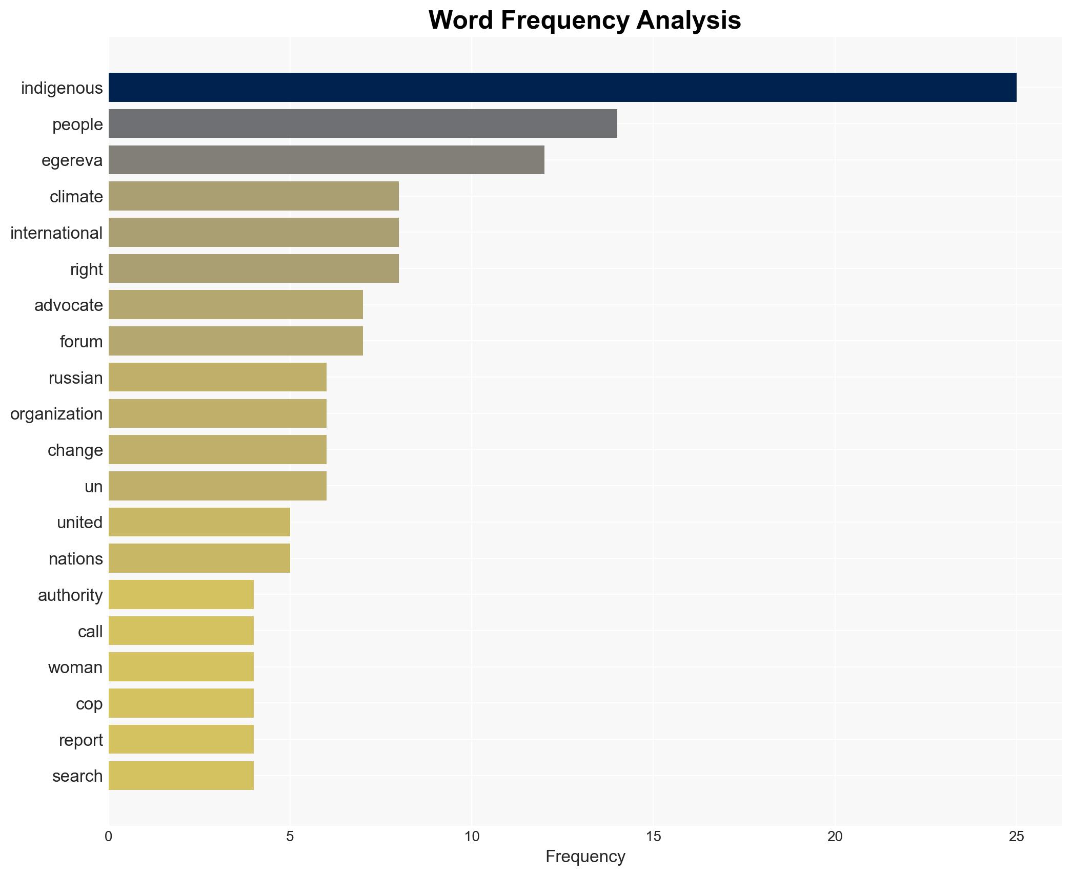 Daria Egereva fought for Indigenous voices at the UN Now shes in a Russian jail - Image 3