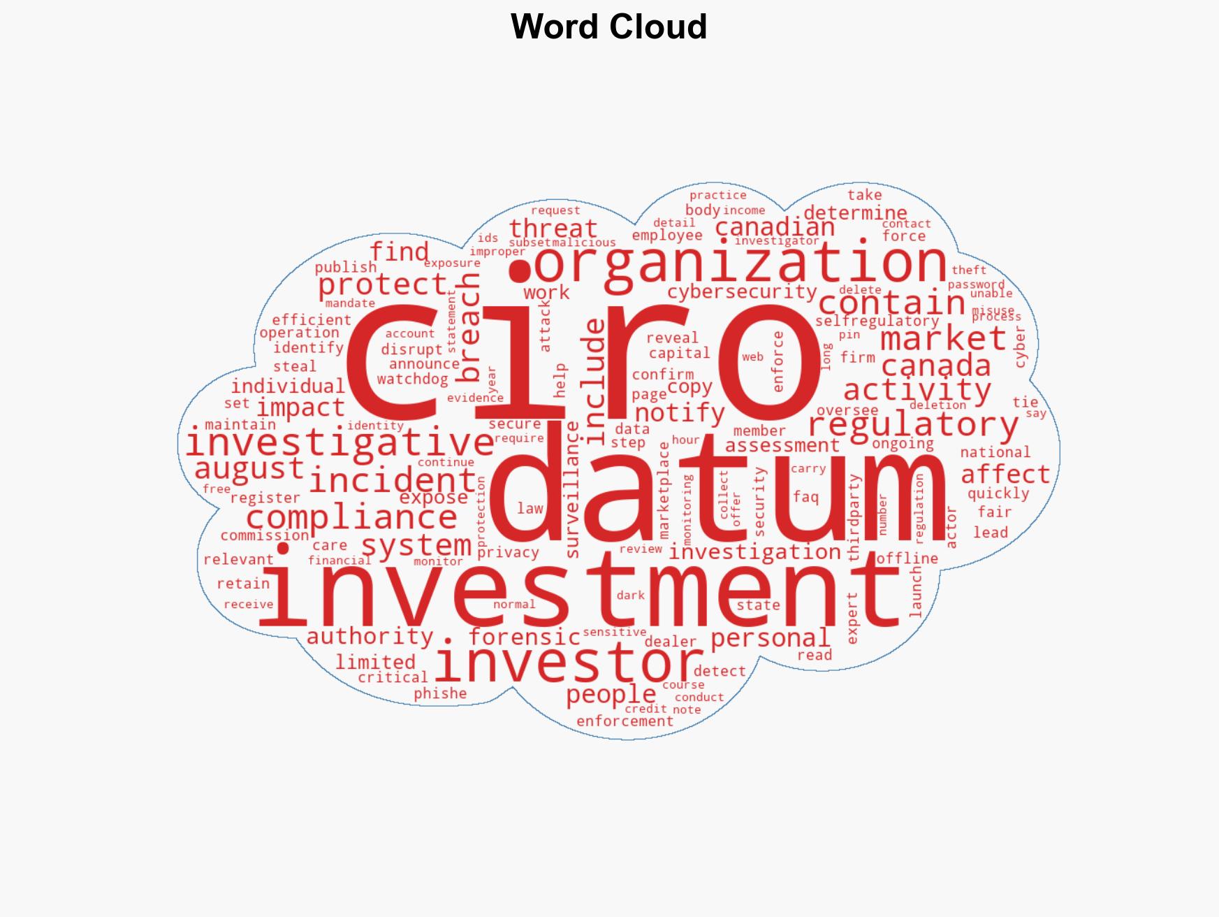 Data breach at Canadas Investment Watchdog Canadian Investment Regulatory Organization impacts 750000 people - Image 1