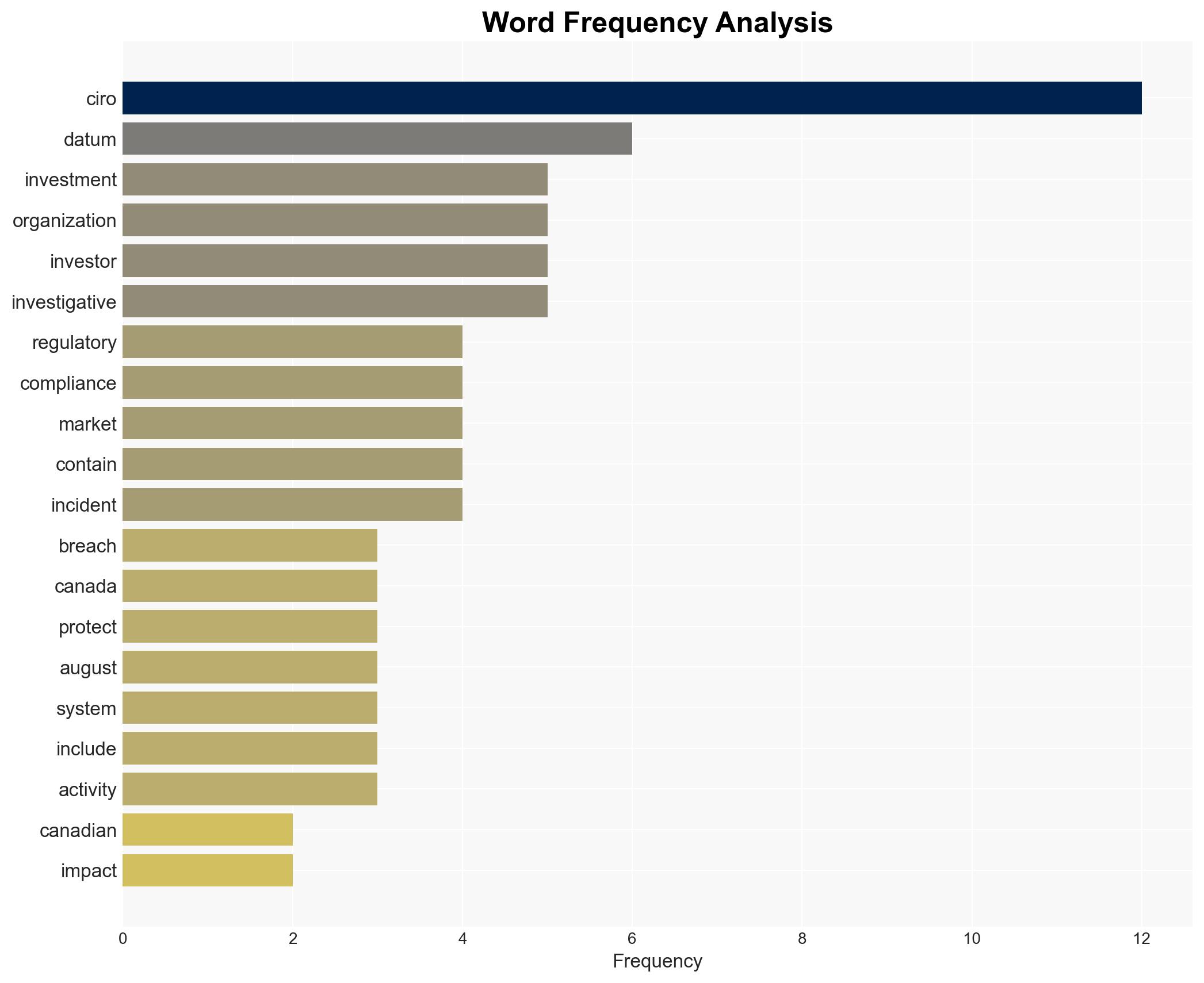 Data breach at Canadas Investment Watchdog Canadian Investment Regulatory Organization impacts 750000 people - Image 3