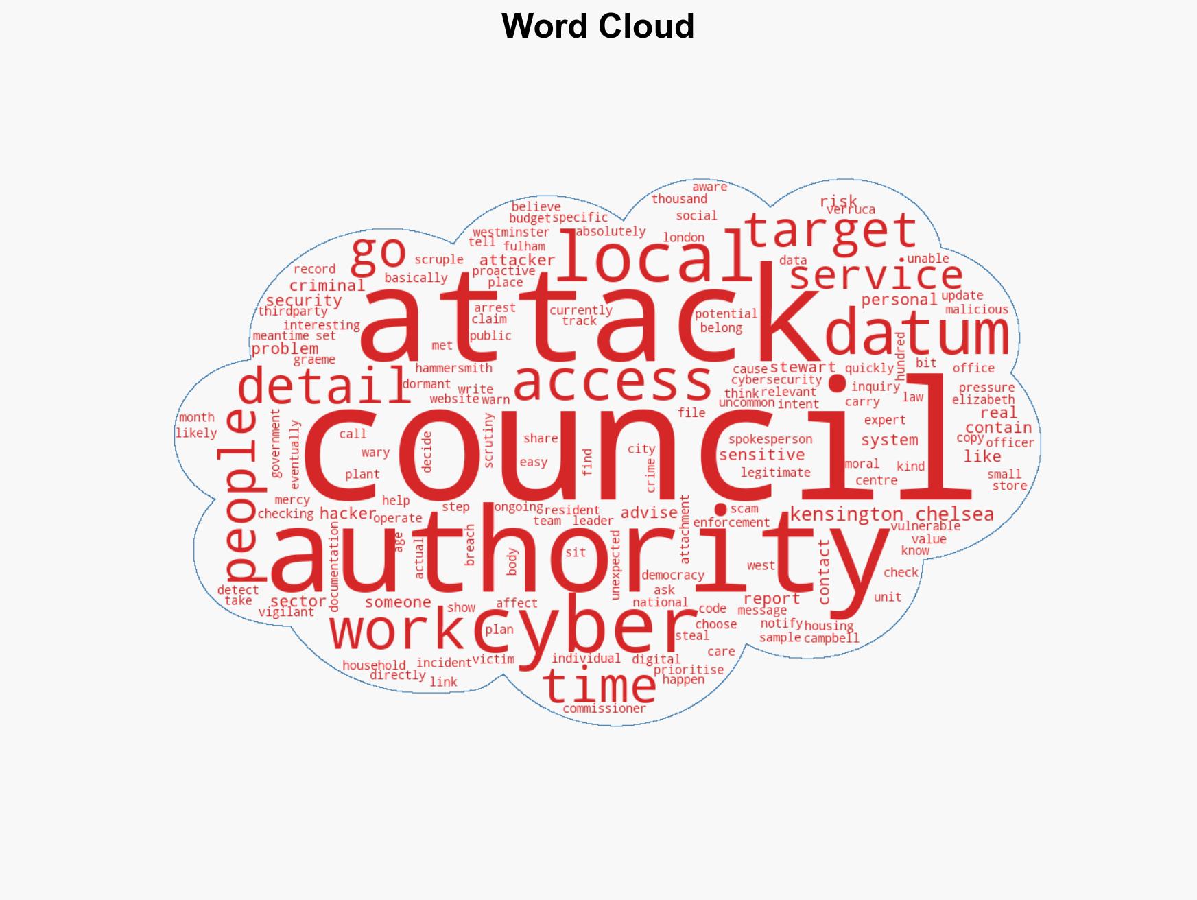 Data stolen in Kensington and Chelsea cyber attack - Image 1