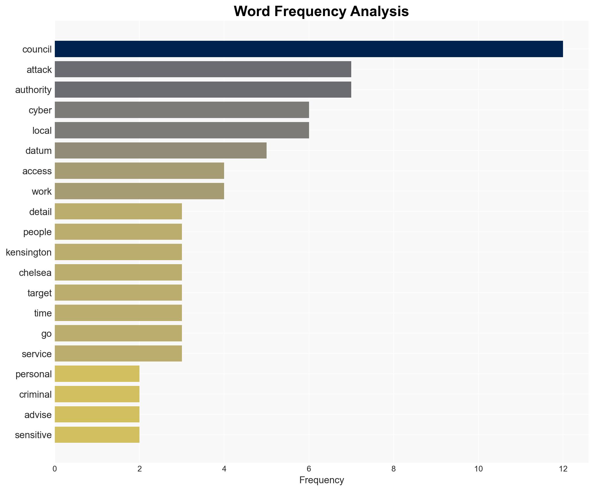 Data stolen in Kensington and Chelsea cyber attack - Image 3