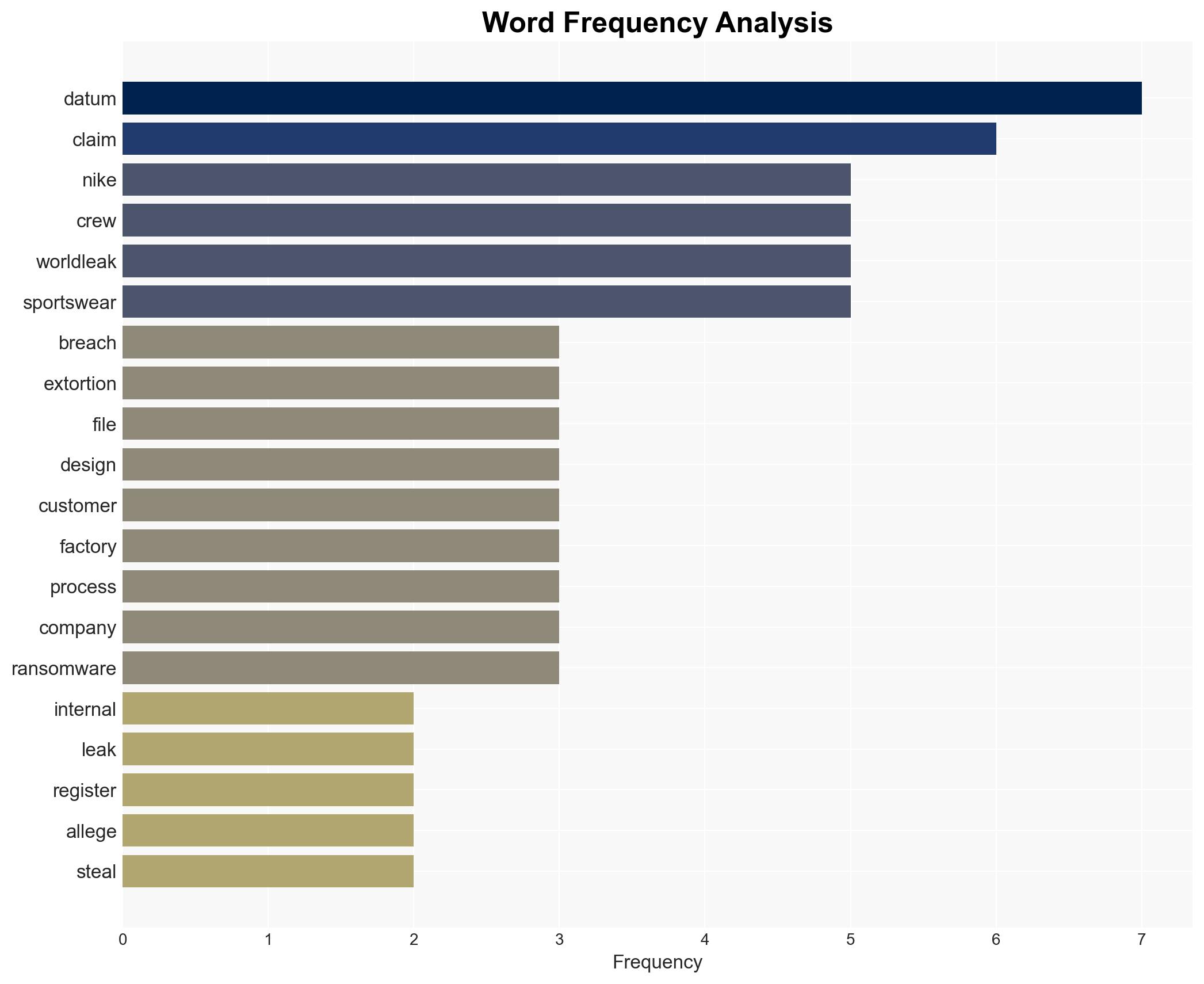 Data thieves borrow Nike's 'Just Do It' mantra claim they ran off with 14TB - Image 3