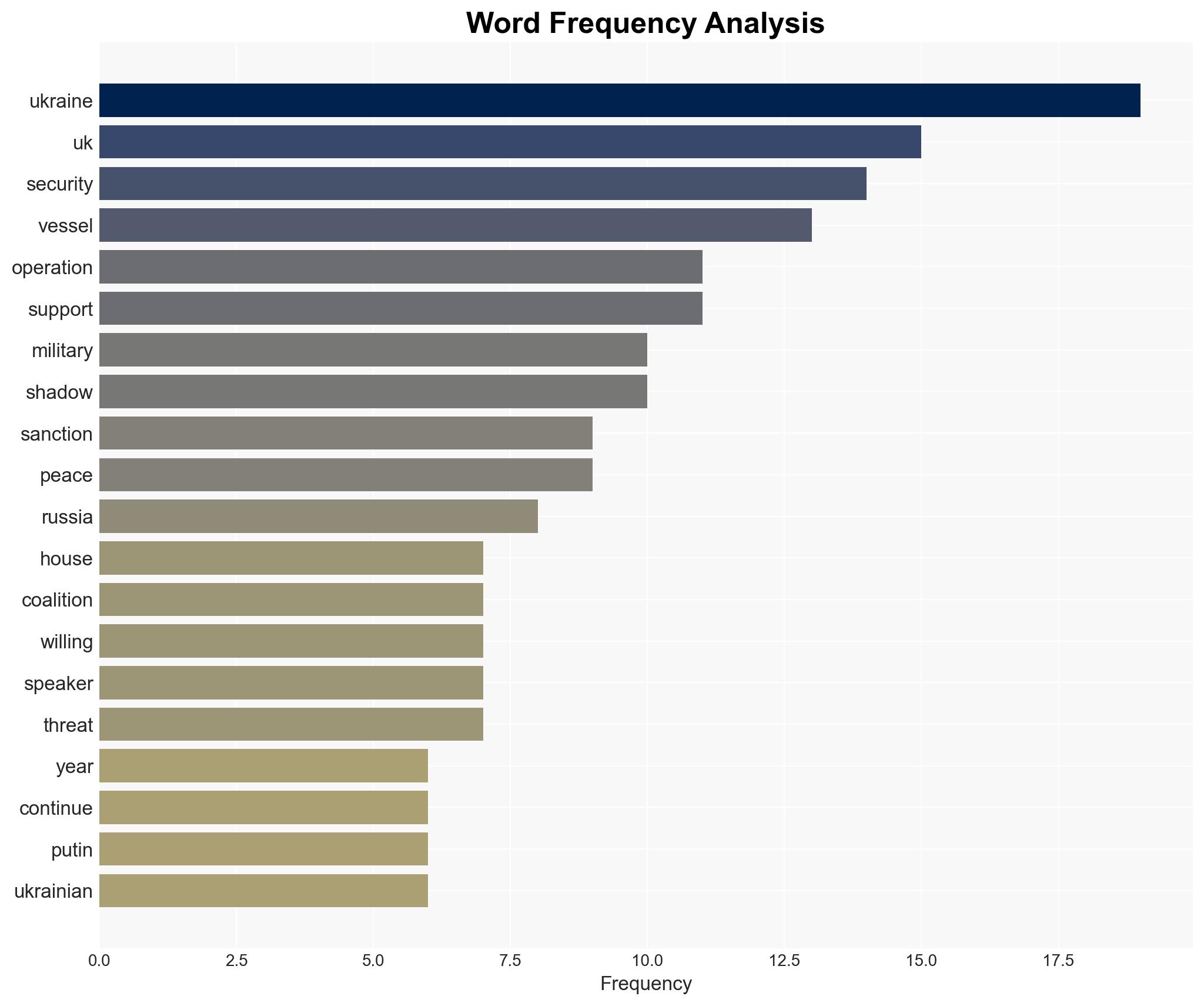 Defence Secretary statement on US interception of BELLA 1 and Coalition of the Willing meeting - Image 3