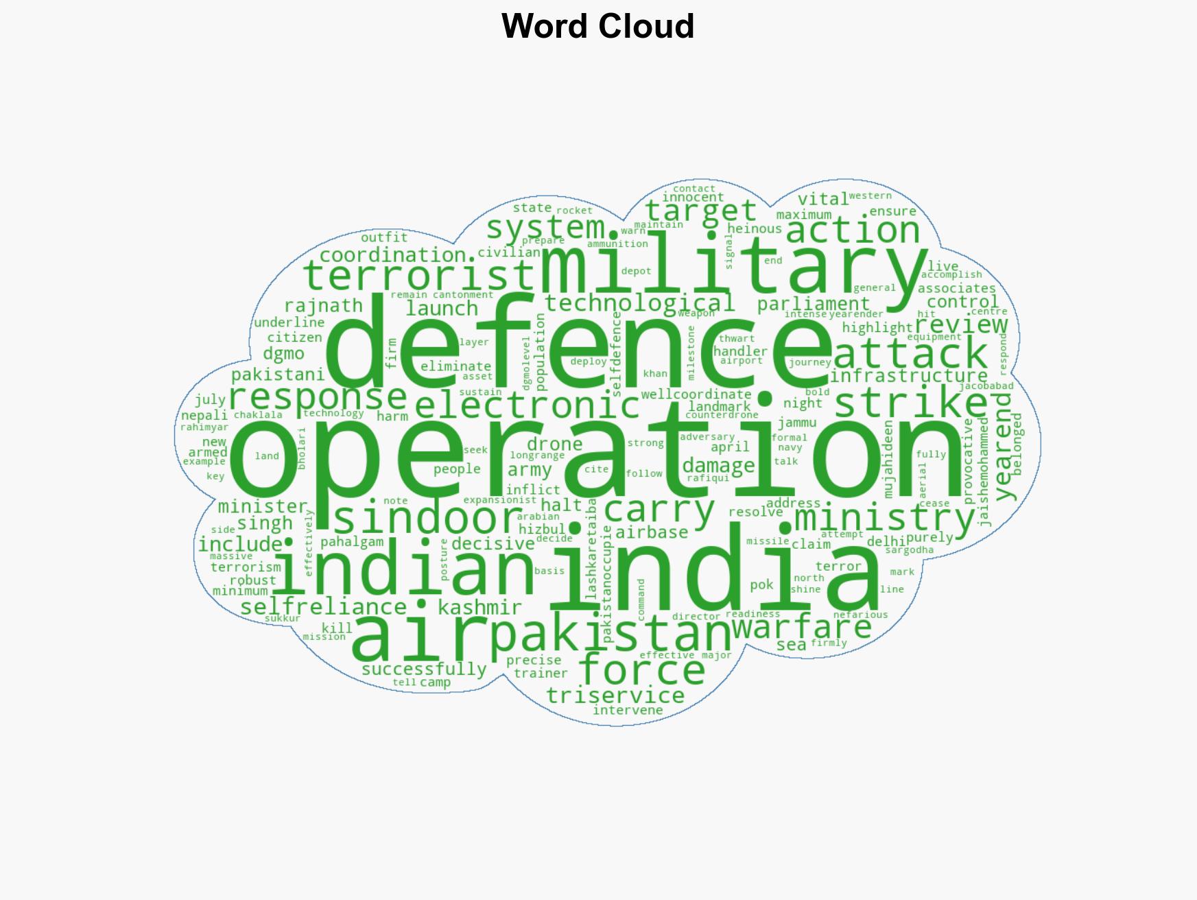Defence review 2025 Operation Sindoor showcases India's military resolve precision and self-reliance - Image 1