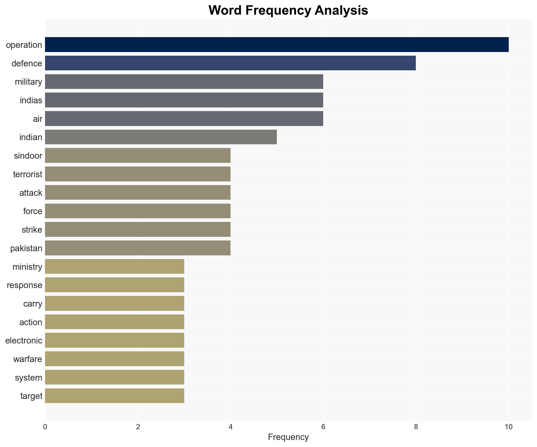 Defence review 2025 Operation Sindoor showcases India's military resolve precision and self-reliance - Image 3