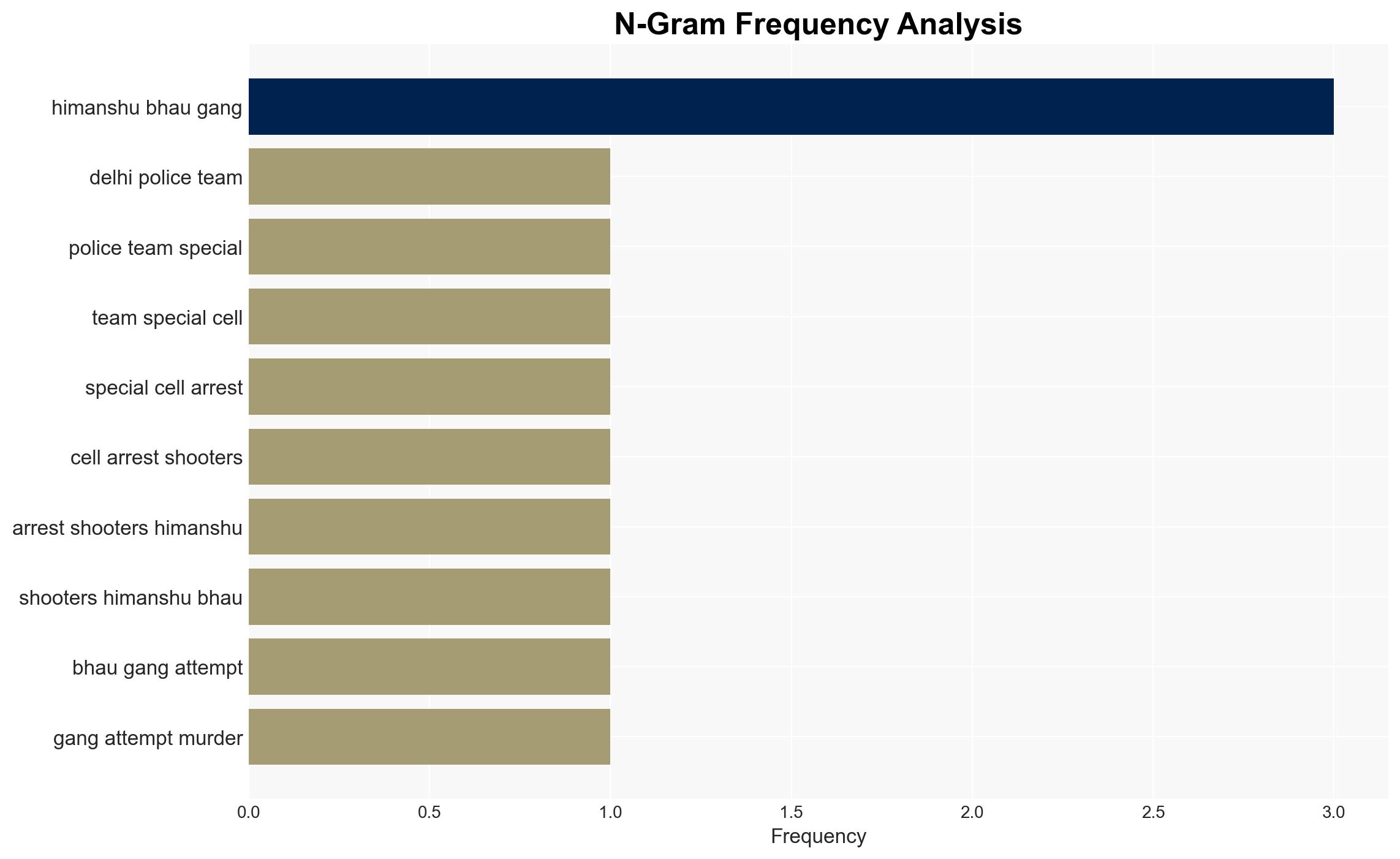 Delhi Police arrest three shooters of the Himanshu Bhau gang - Image 4