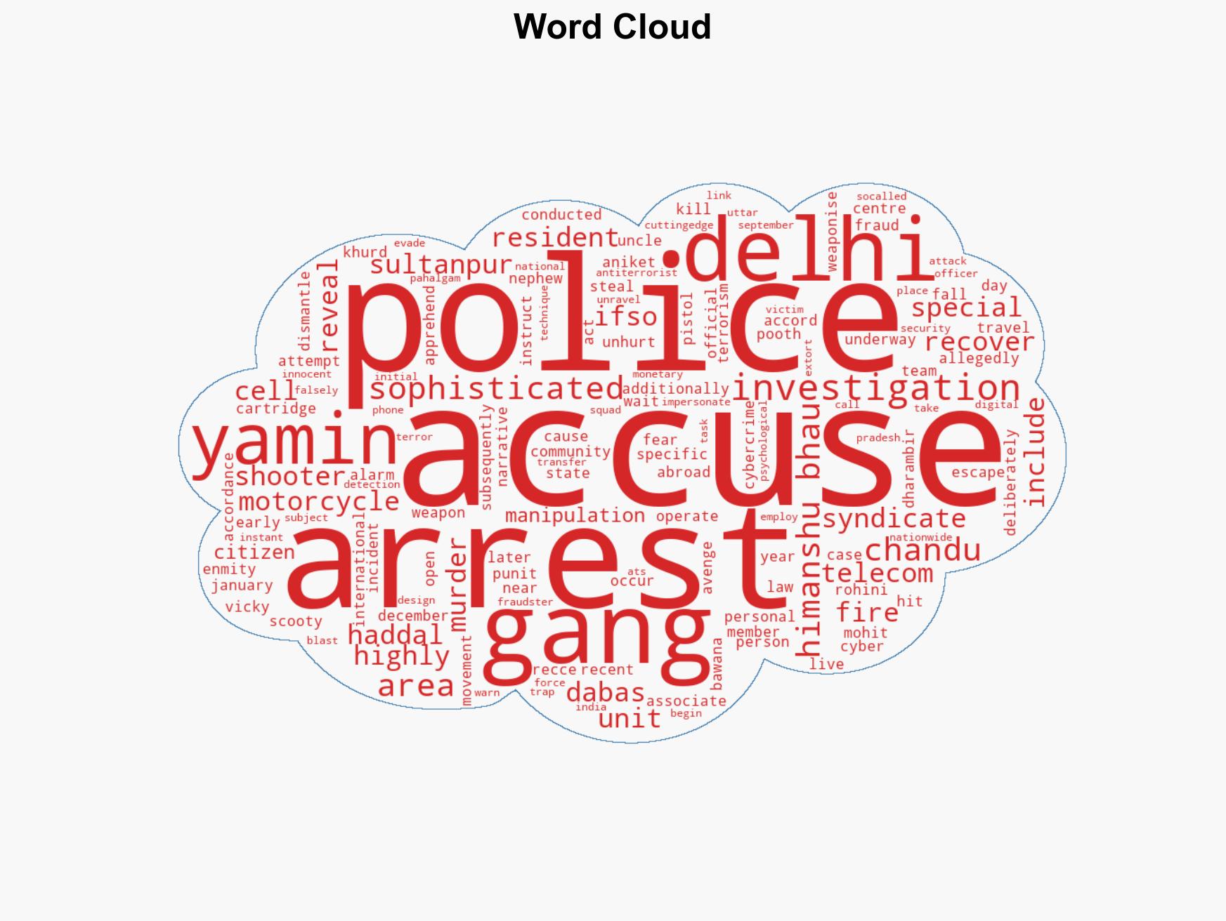 Delhi Police arrest three shooters of the Himanshu Bhau gang - Image 1