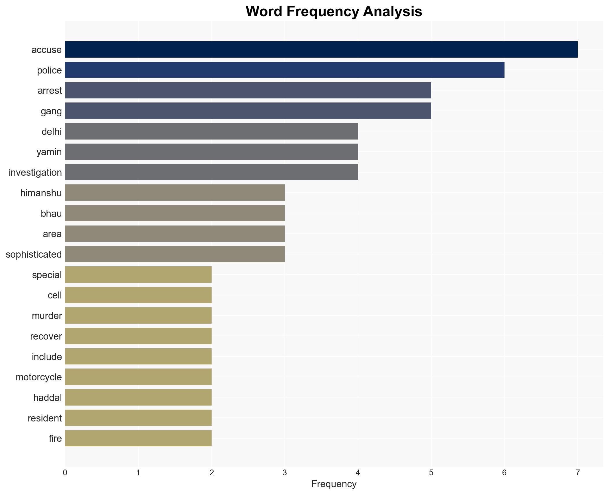 Delhi Police arrest three shooters of the Himanshu Bhau gang - Image 3