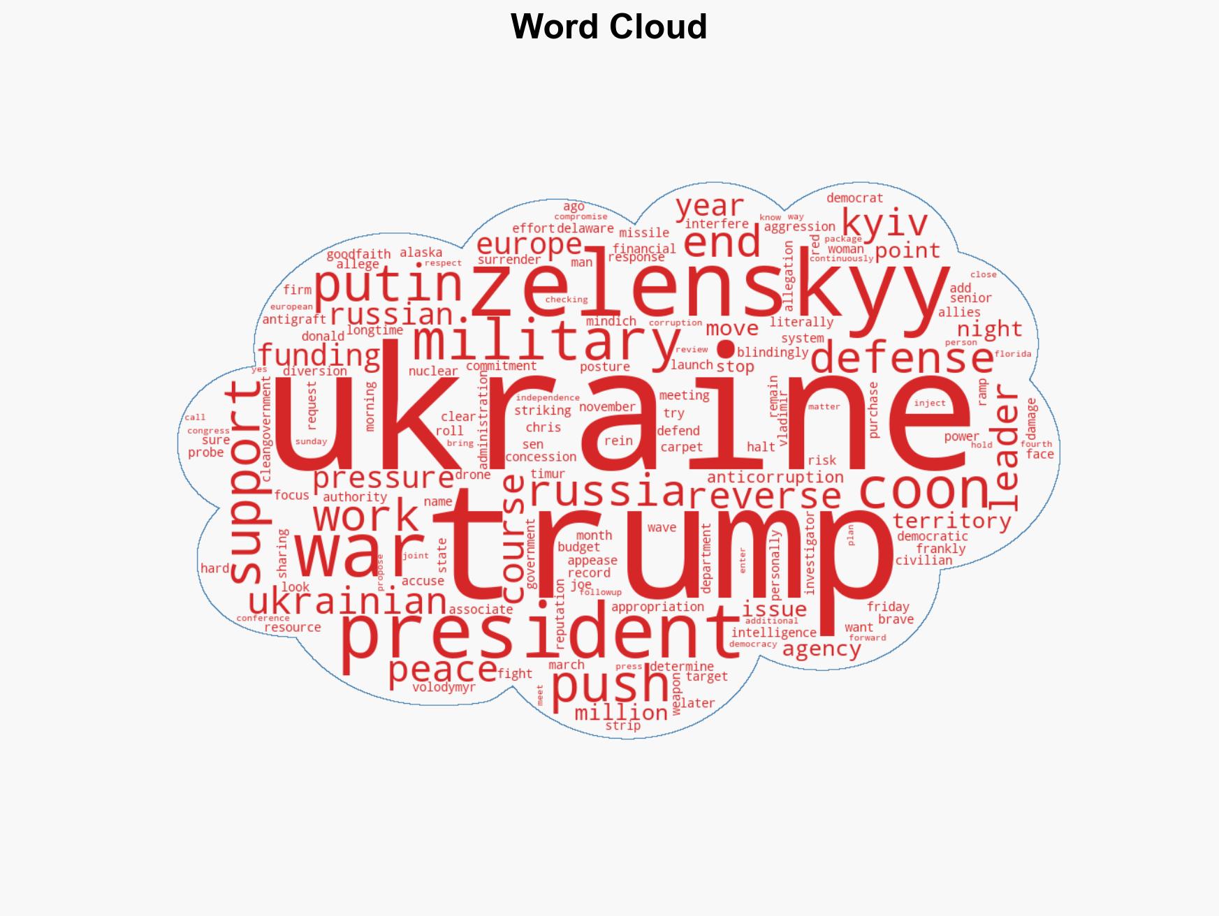 Democrat Senator Says Trump Can End Ukraine War But Only If He Sends More Money - Image 1