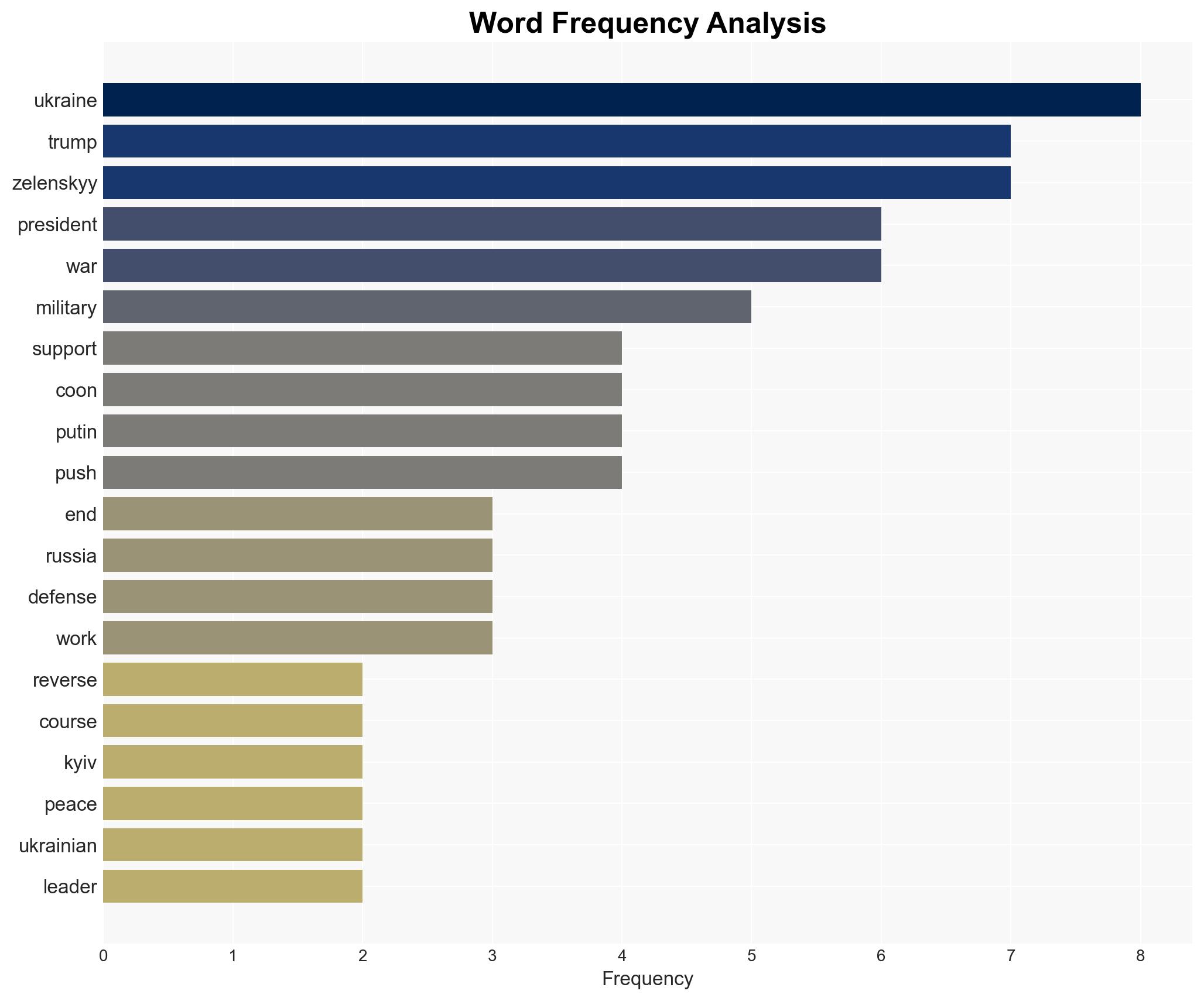 Democrat Senator Says Trump Can End Ukraine War But Only If He Sends More Money - Image 3