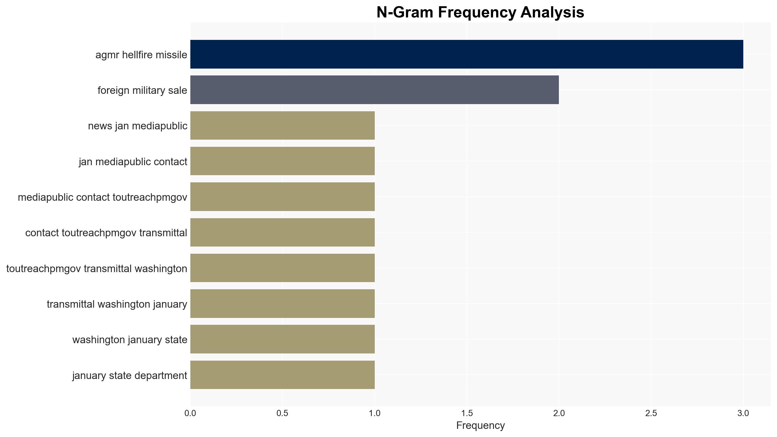 Denmark - AGM-114R Hellfire Missiles - Image 4