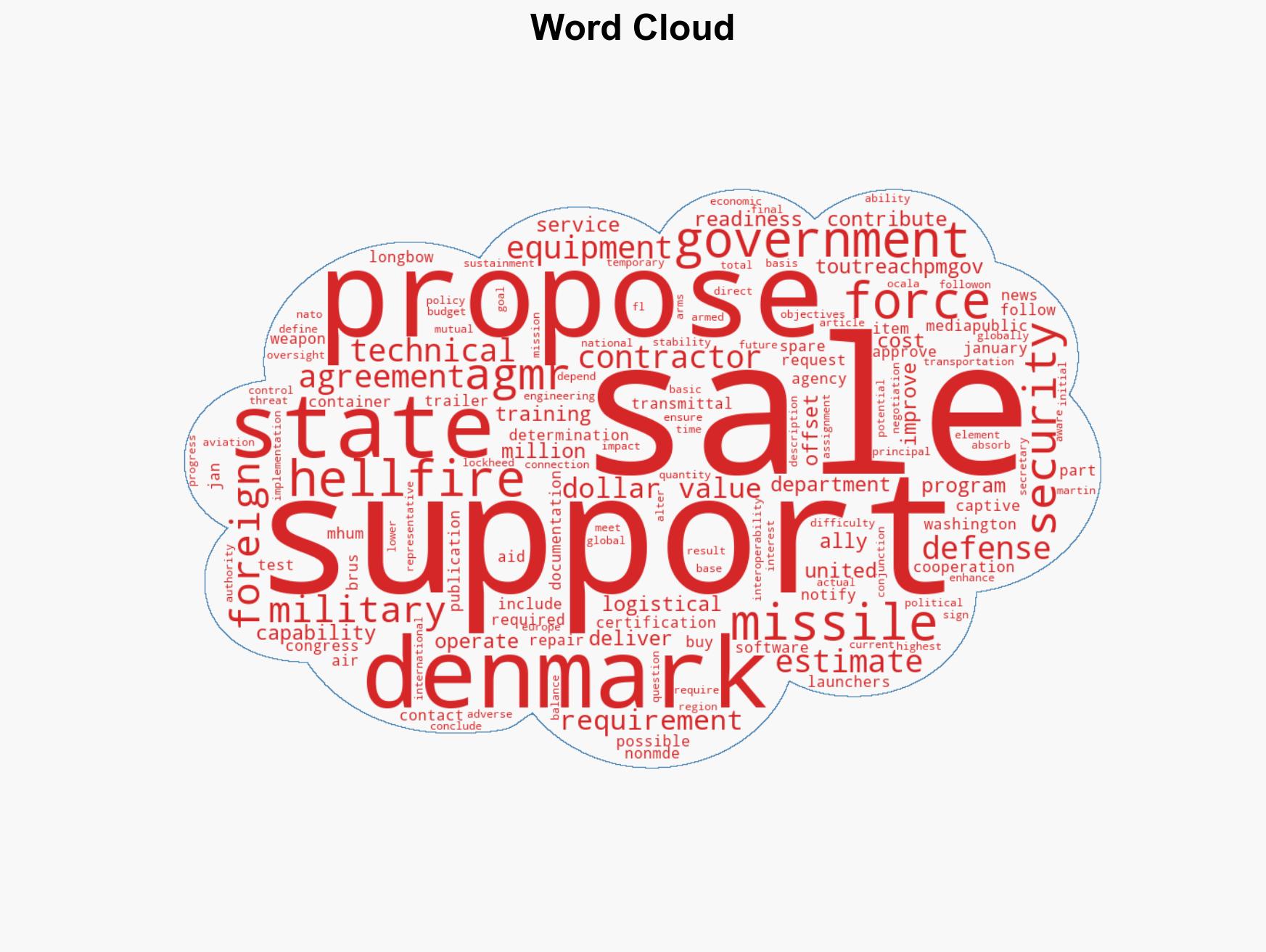 Denmark - AGM-114R Hellfire Missiles - Image 1