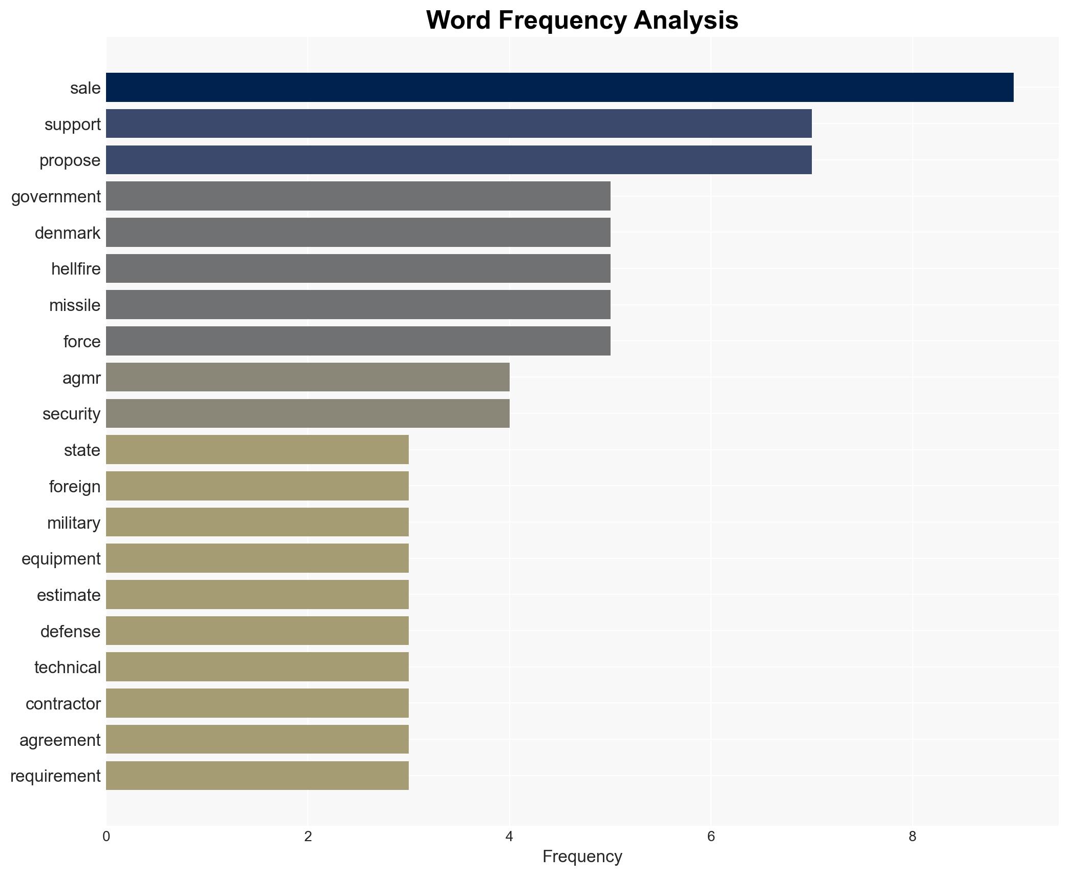 Denmark - AGM-114R Hellfire Missiles - Image 3