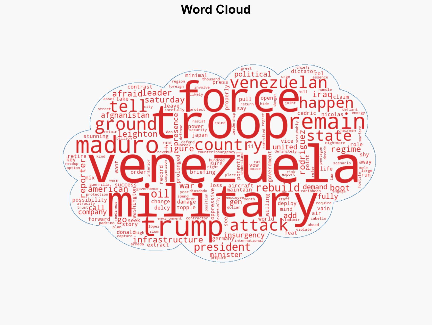 Deploying US troops in Venezuela could become a force protection nightmare amid potential insurgency threat retired colonel warns - Image 1
