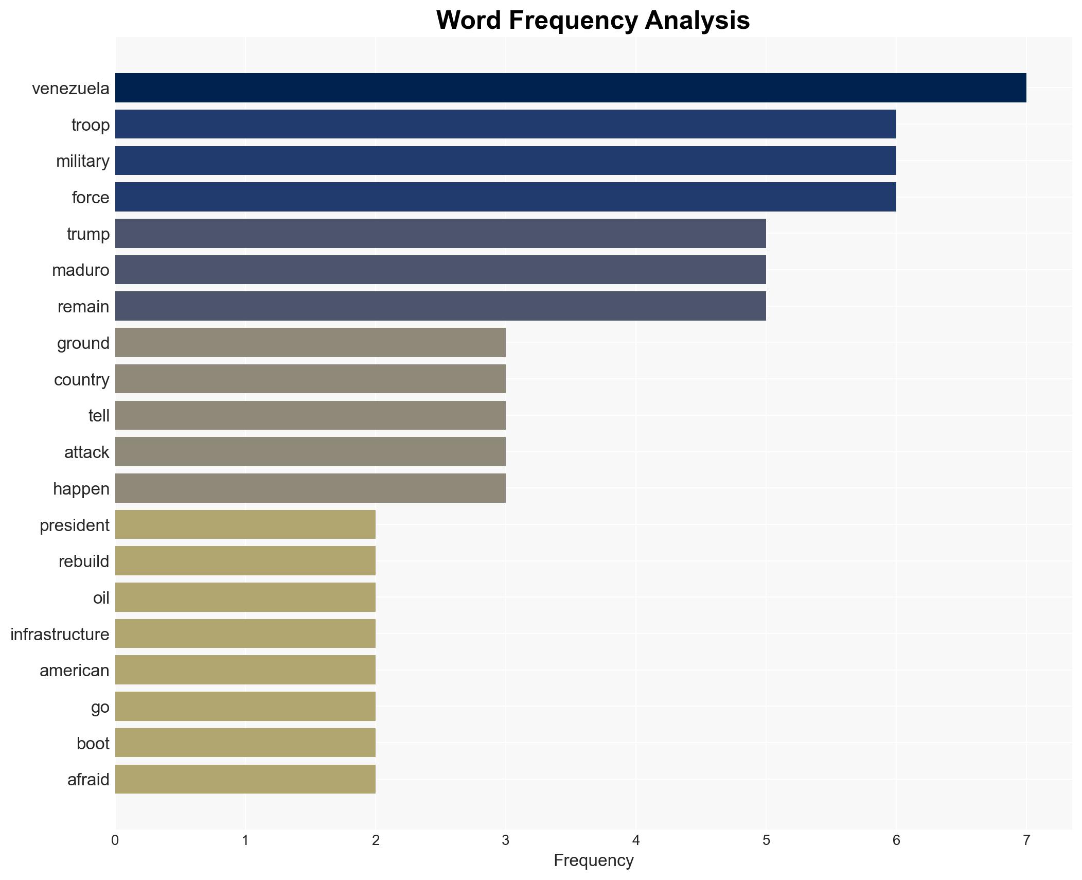 Deploying US troops in Venezuela could become a force protection nightmare amid potential insurgency threat retired colonel warns - Image 3
