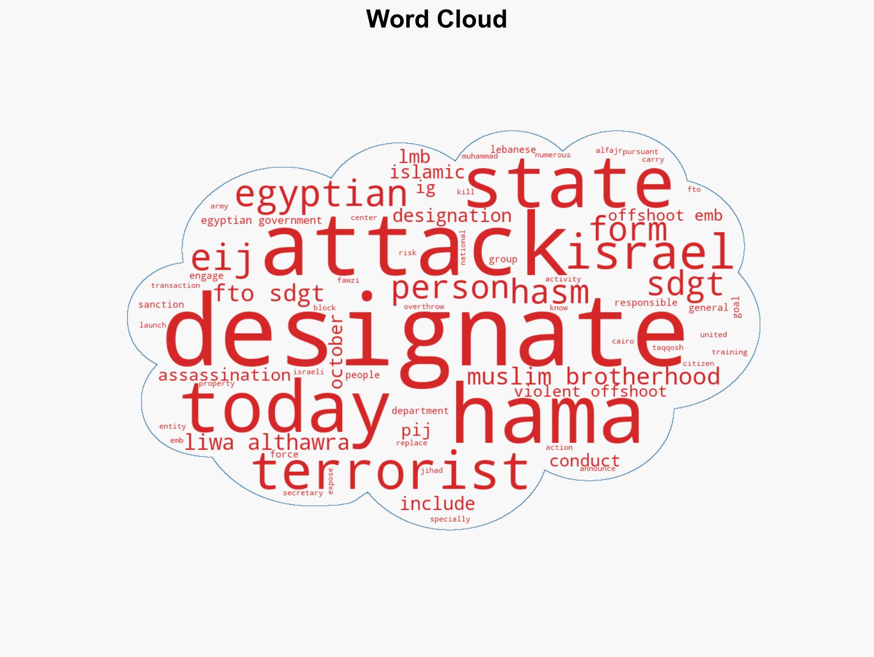 Designations of Muslim Brotherhood Chapters - Image 1