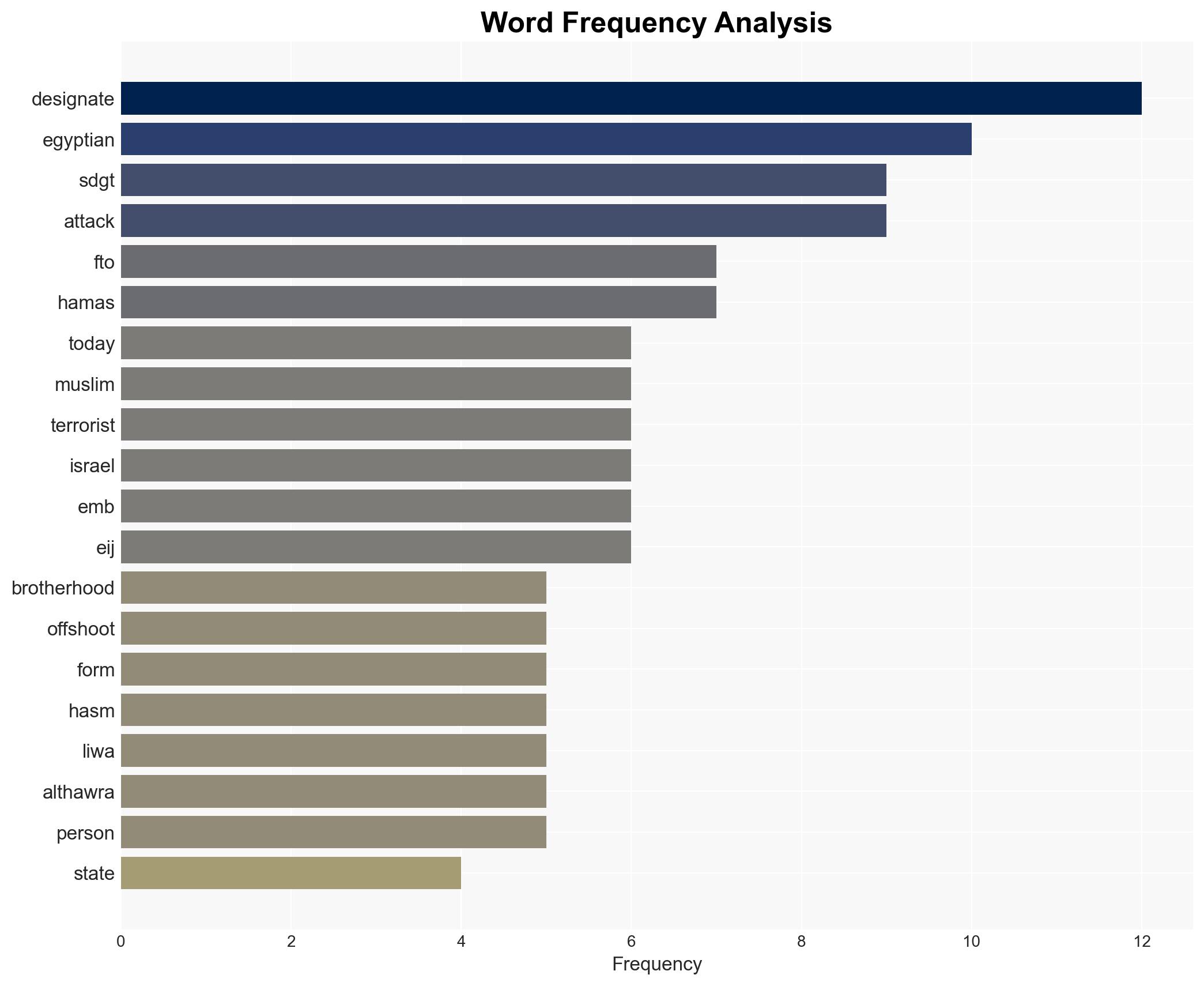 Designations of Muslim Brotherhood Chapters - Image 3