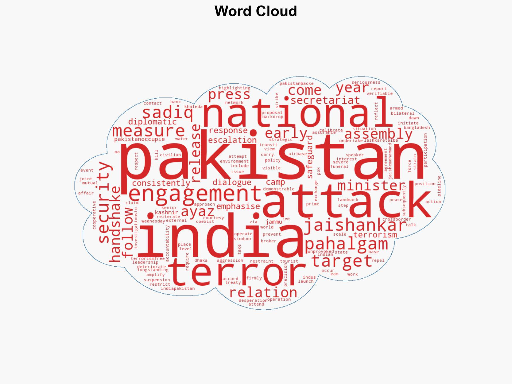 Desperate Pakistan attempts to amplify EAM's Dhaka handshake pitches for talks to prevent any 'escalation' - Image 1