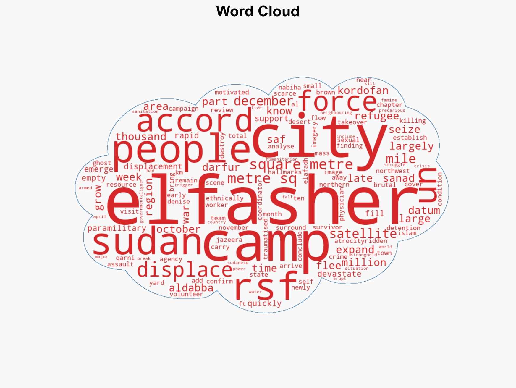 Displacement camps swell with people fleeing Sudans war-ravaged el-Fasher - Image 1