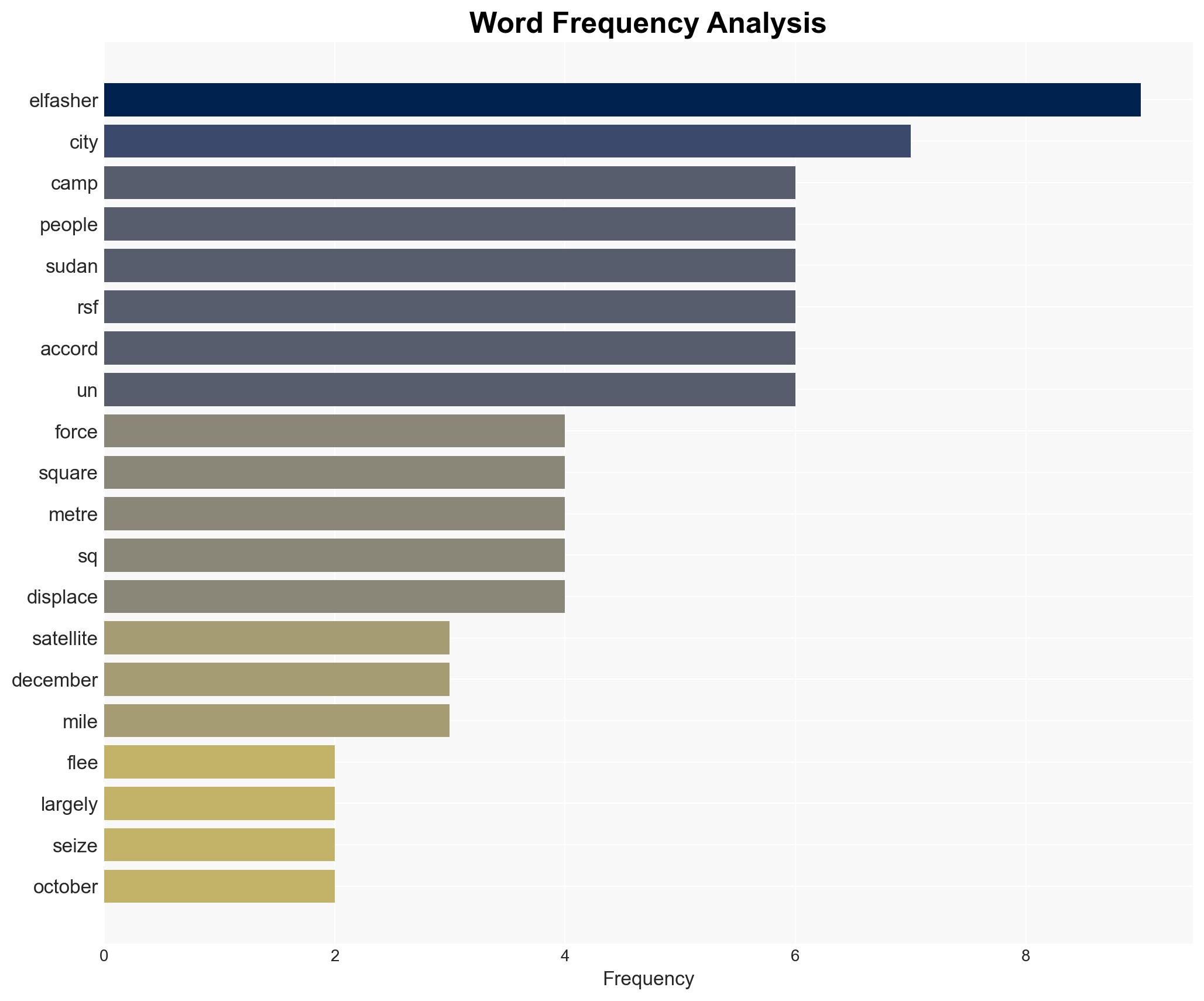 Displacement camps swell with people fleeing Sudans war-ravaged el-Fasher - Image 3