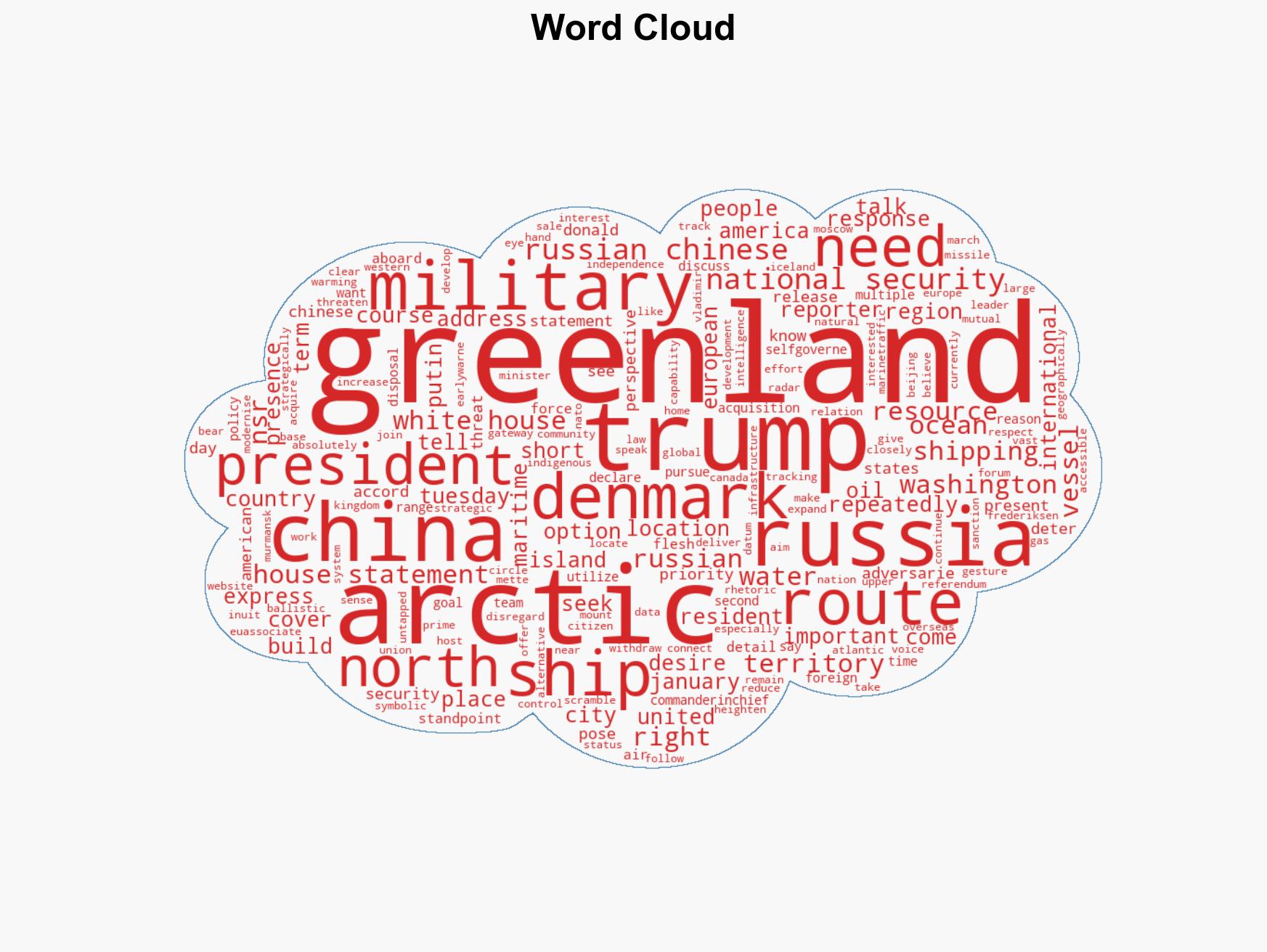 Do Russia and China pose a national security threat to the US in Greenland - Image 1