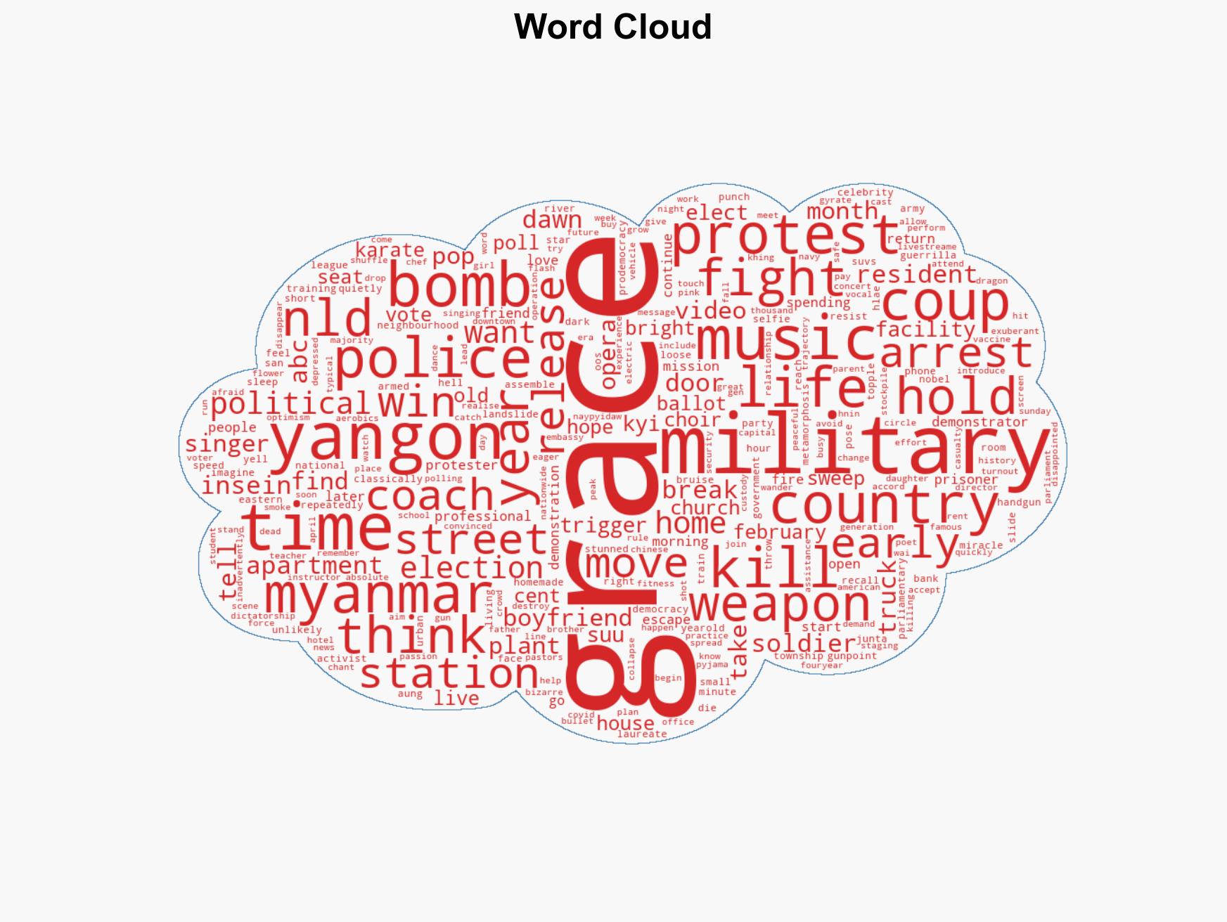 'Do you have a weapon' The day everything changed for Grace Oo - Image 1