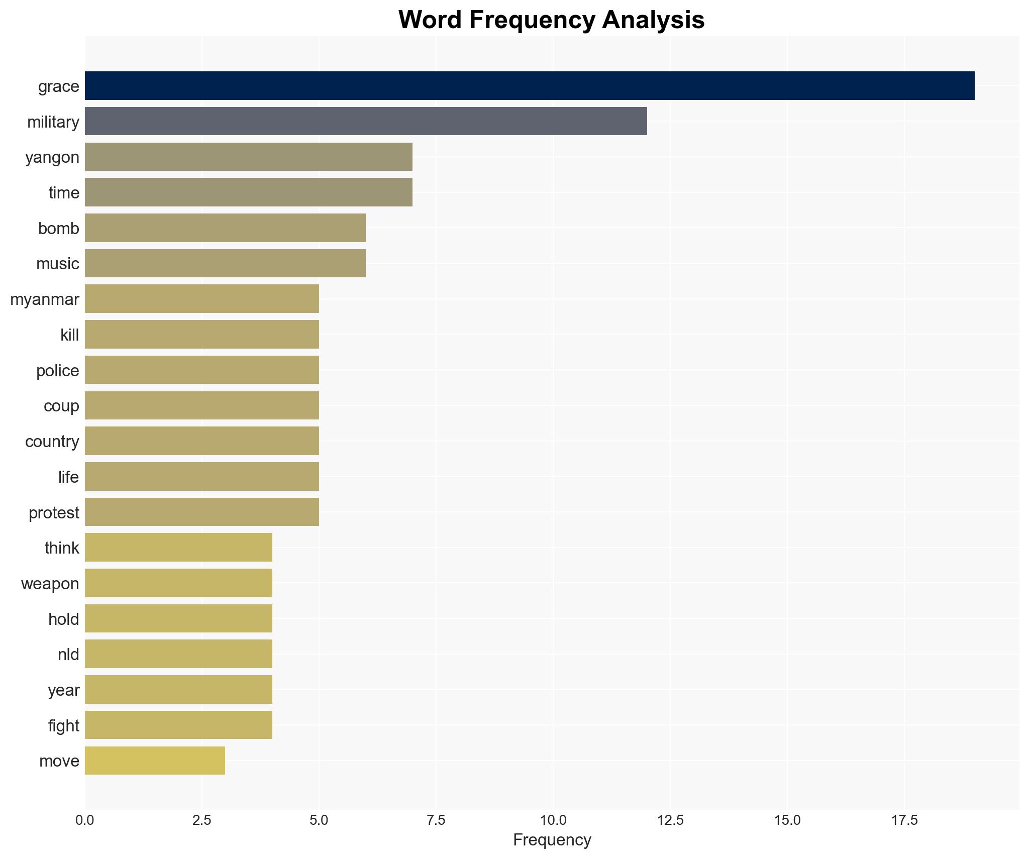 'Do you have a weapon' The day everything changed for Grace Oo - Image 3
