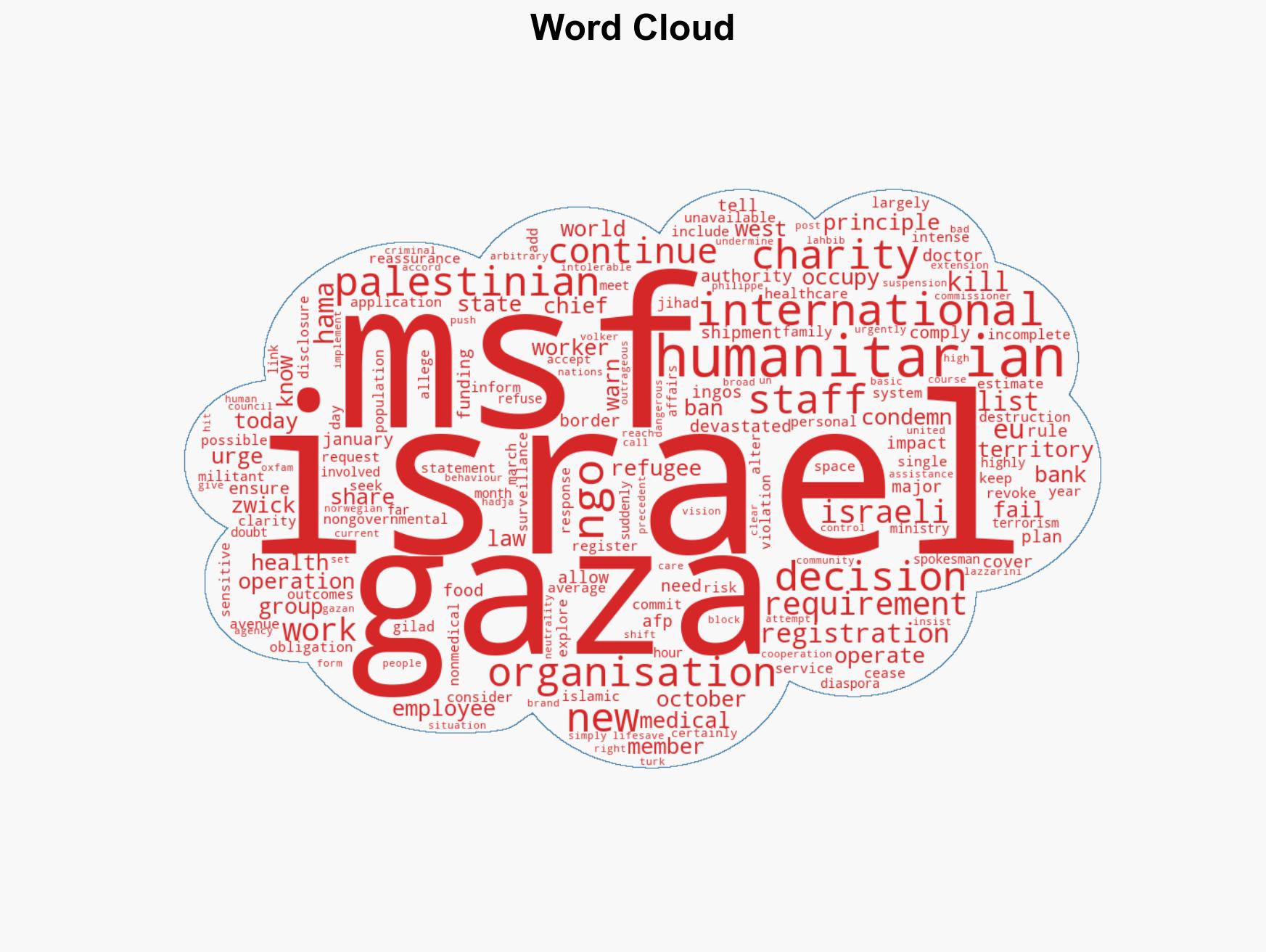 Doctors Without Borders urges Israel to allow it to continue operating in Gaza ahead of ban - Image 1