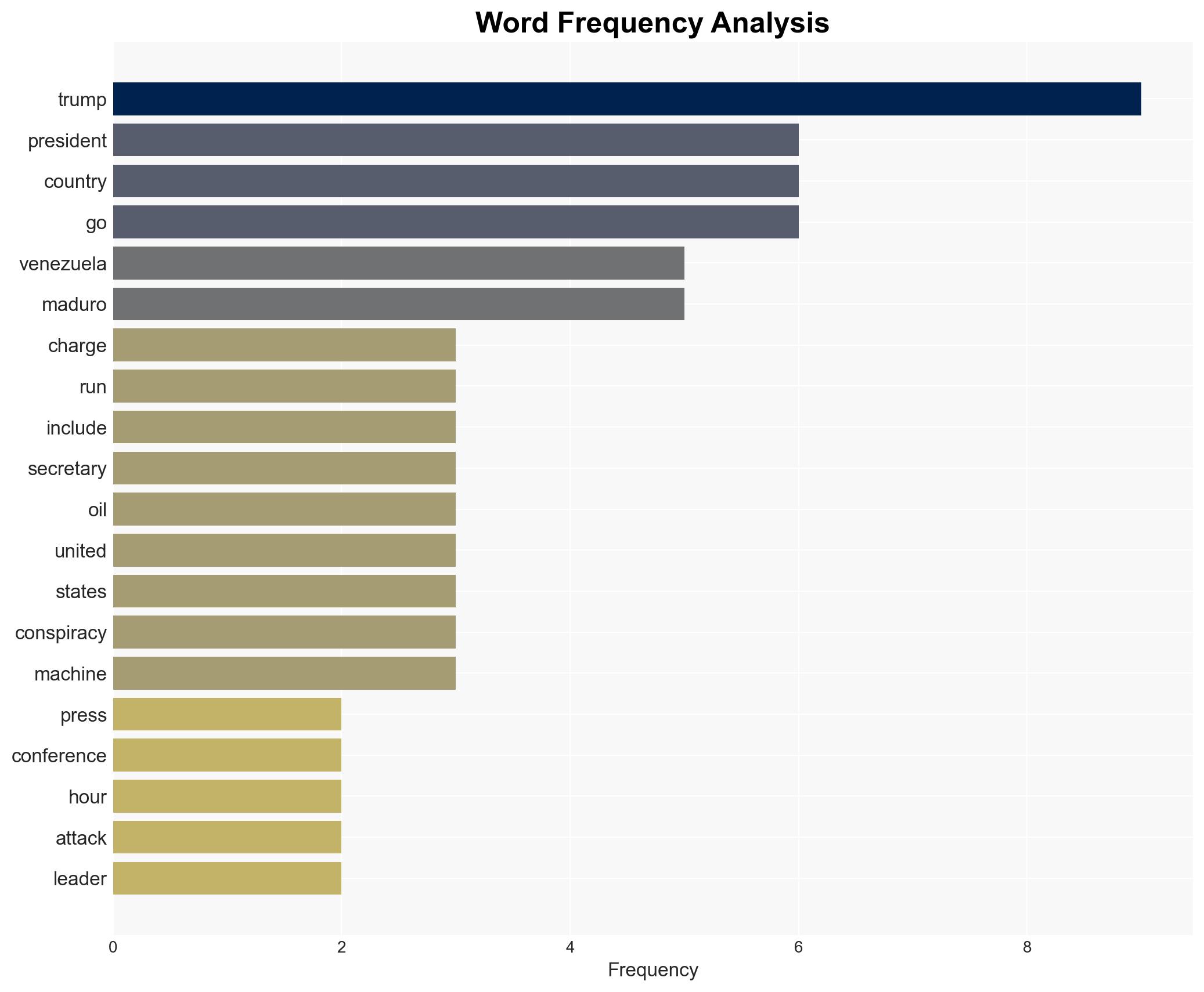 Donald Trump Says US Will Run Venezuela Until A Safe Proper And Judicious Transition POTUS Posts Picture Of Captured Nicols Maduro - Image 3