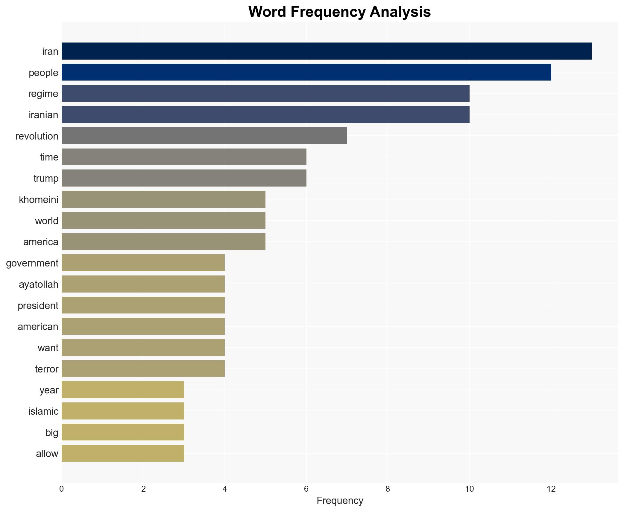 Douglas Murray Trump has a chance to end Khameneis reign of terror in Iran - Image 3