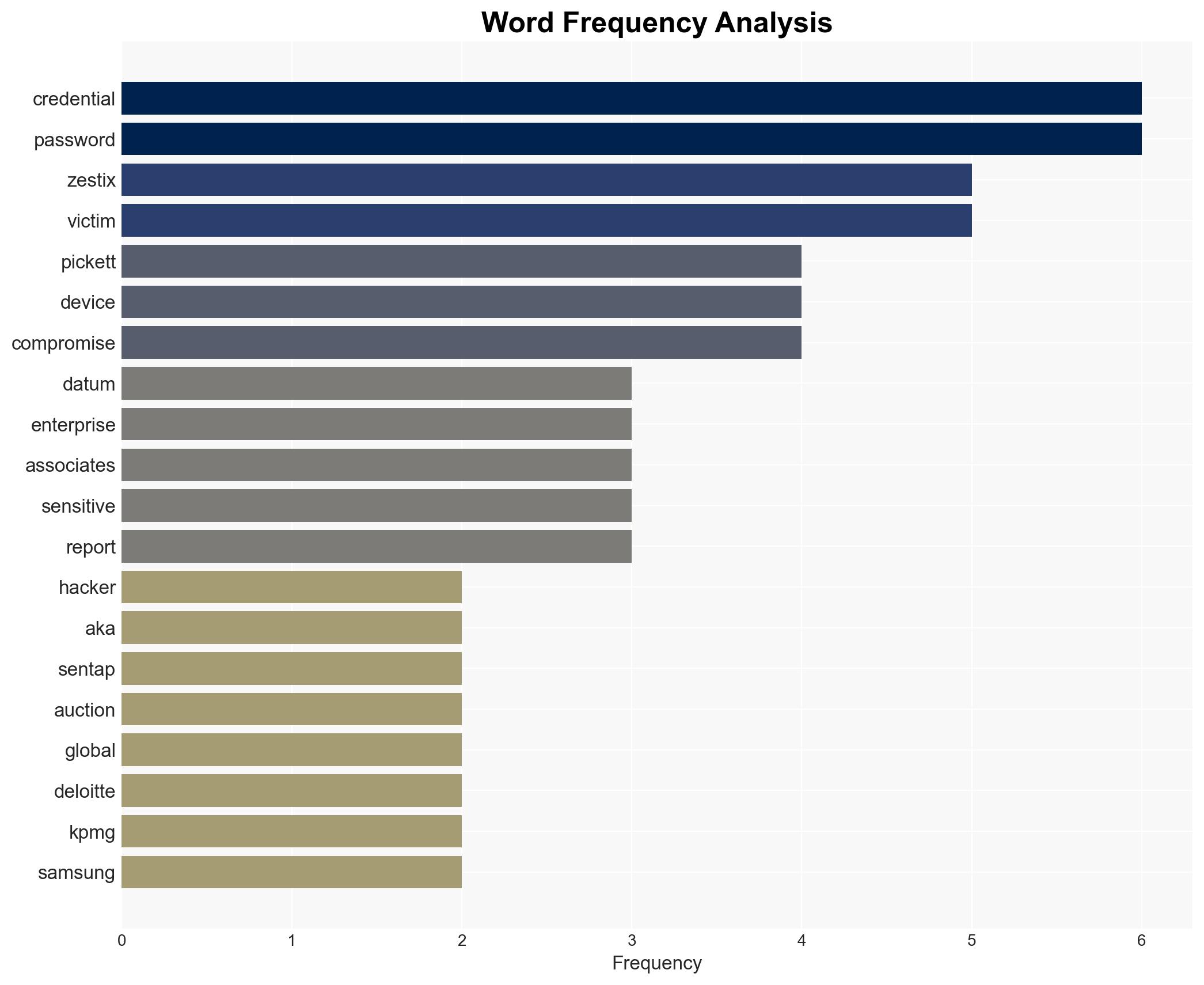 Dozens of organizations fall victim to infostealers after failing to enforce MFA - Image 3