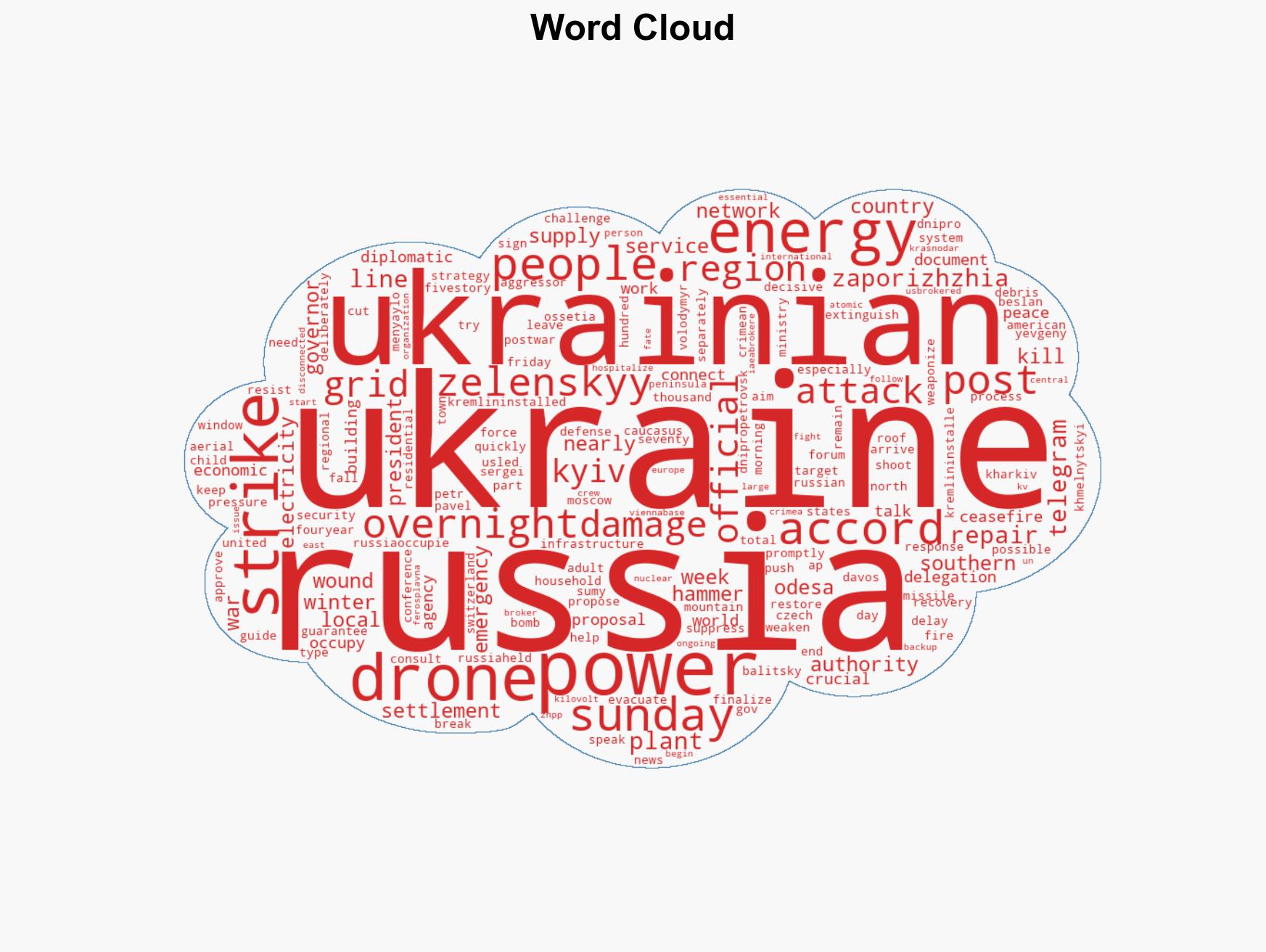 Drone strikes cut power to over 200000 homes in Russian-occupied Ukraine local official says - Image 1