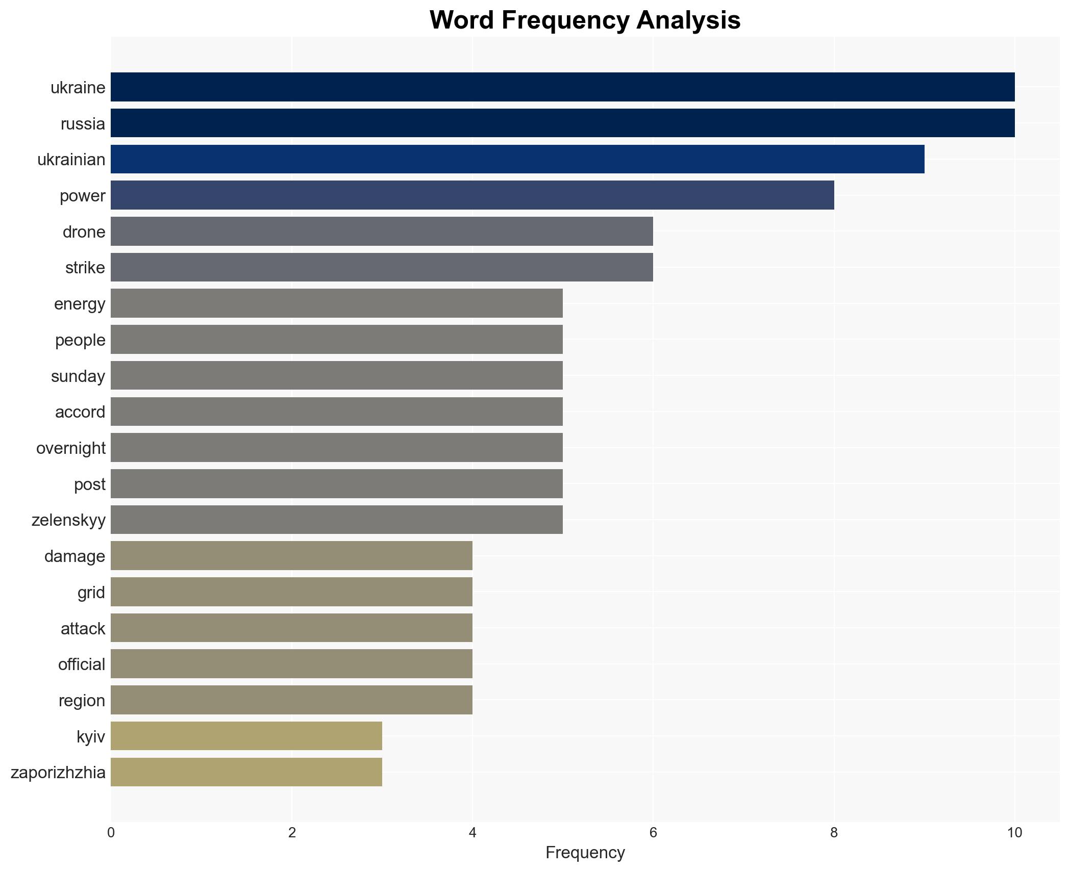 Drone strikes cut power to over 200000 homes in Russian-occupied Ukraine local official says - Image 3
