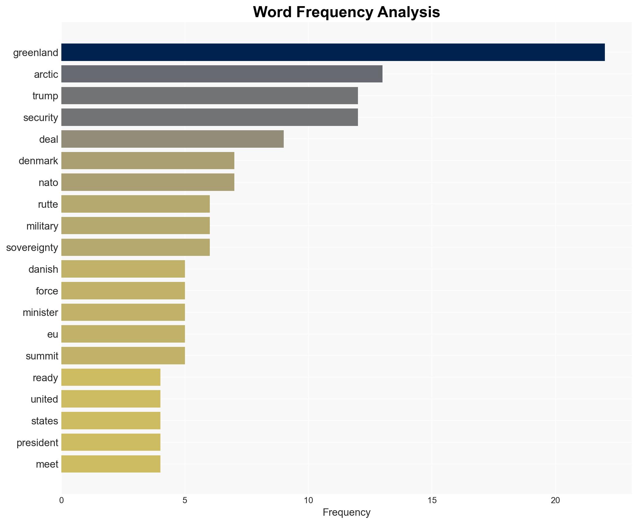 EU chief says it is time to 'step up' Arctic security - Image 3