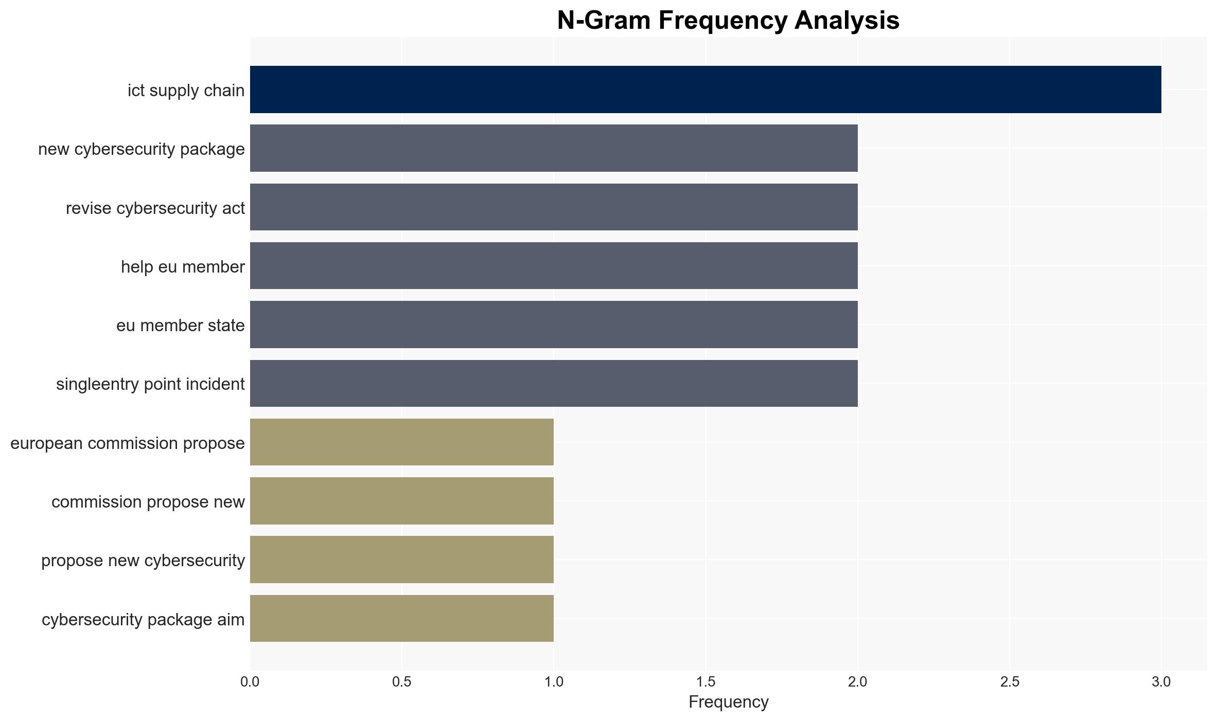 EU tightens cybersecurity rules for tech supply chains - Image 4